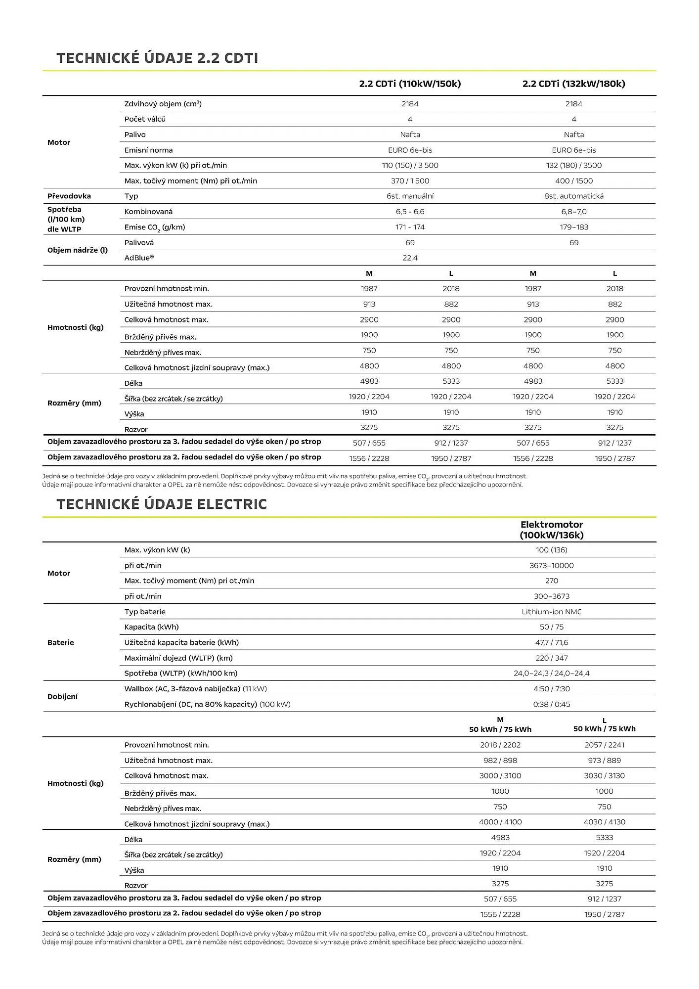 Opel leták - 1. dubna 31. srpna 2026 - Page 5