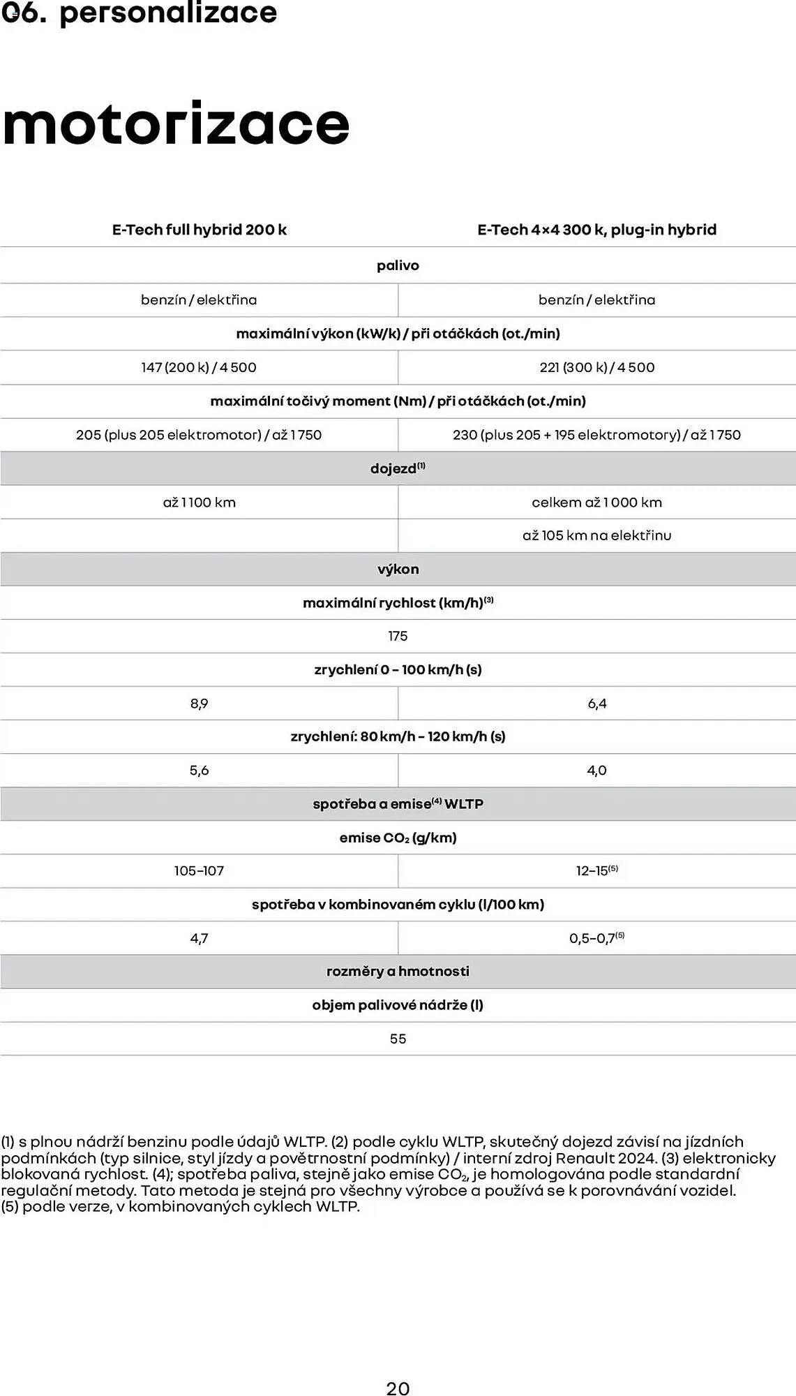 Renault leták - 1. března 28. února 2026 - Page 20