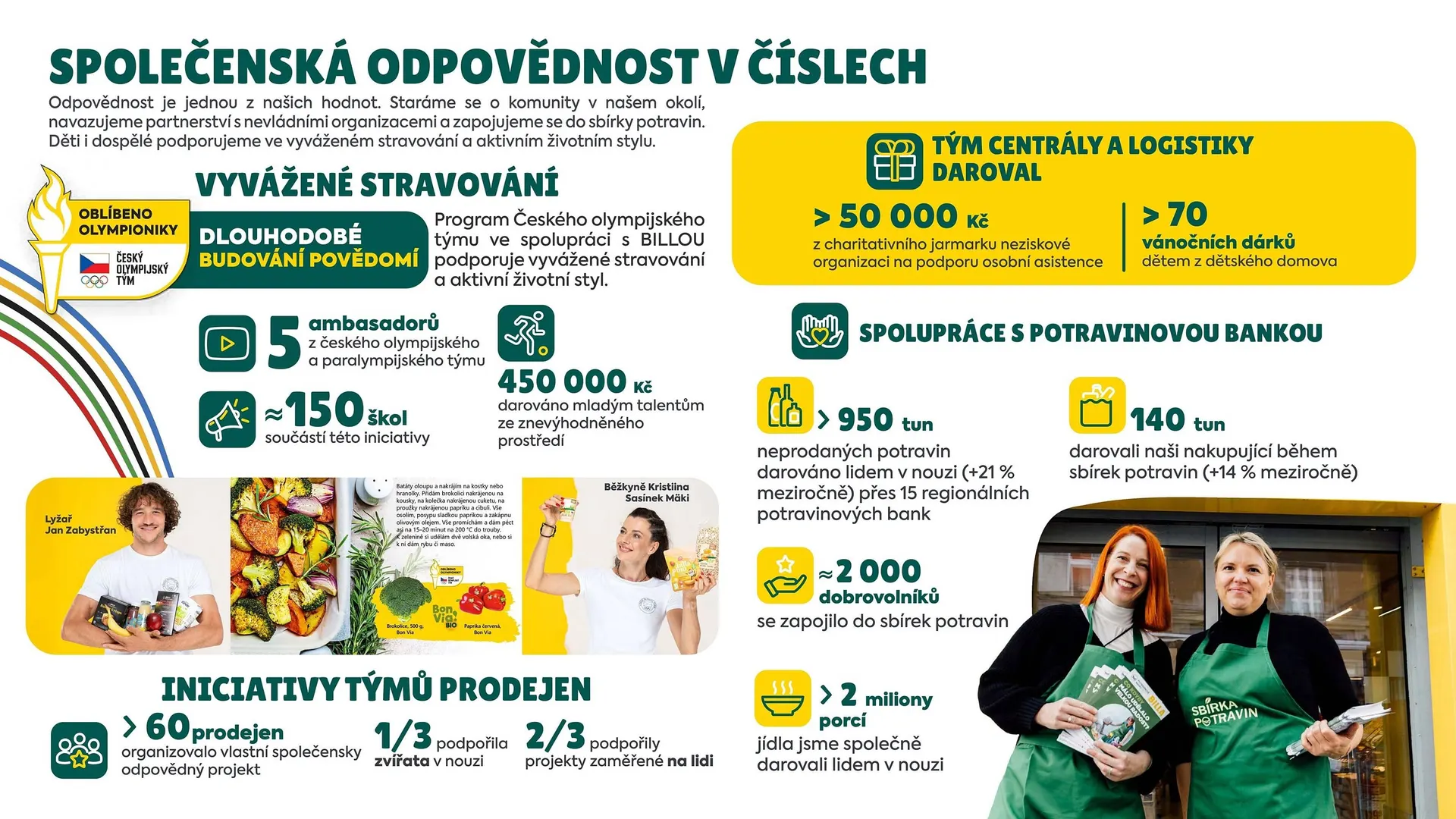 Billa leták - 15. dubna 30. června 2026 - Page 6