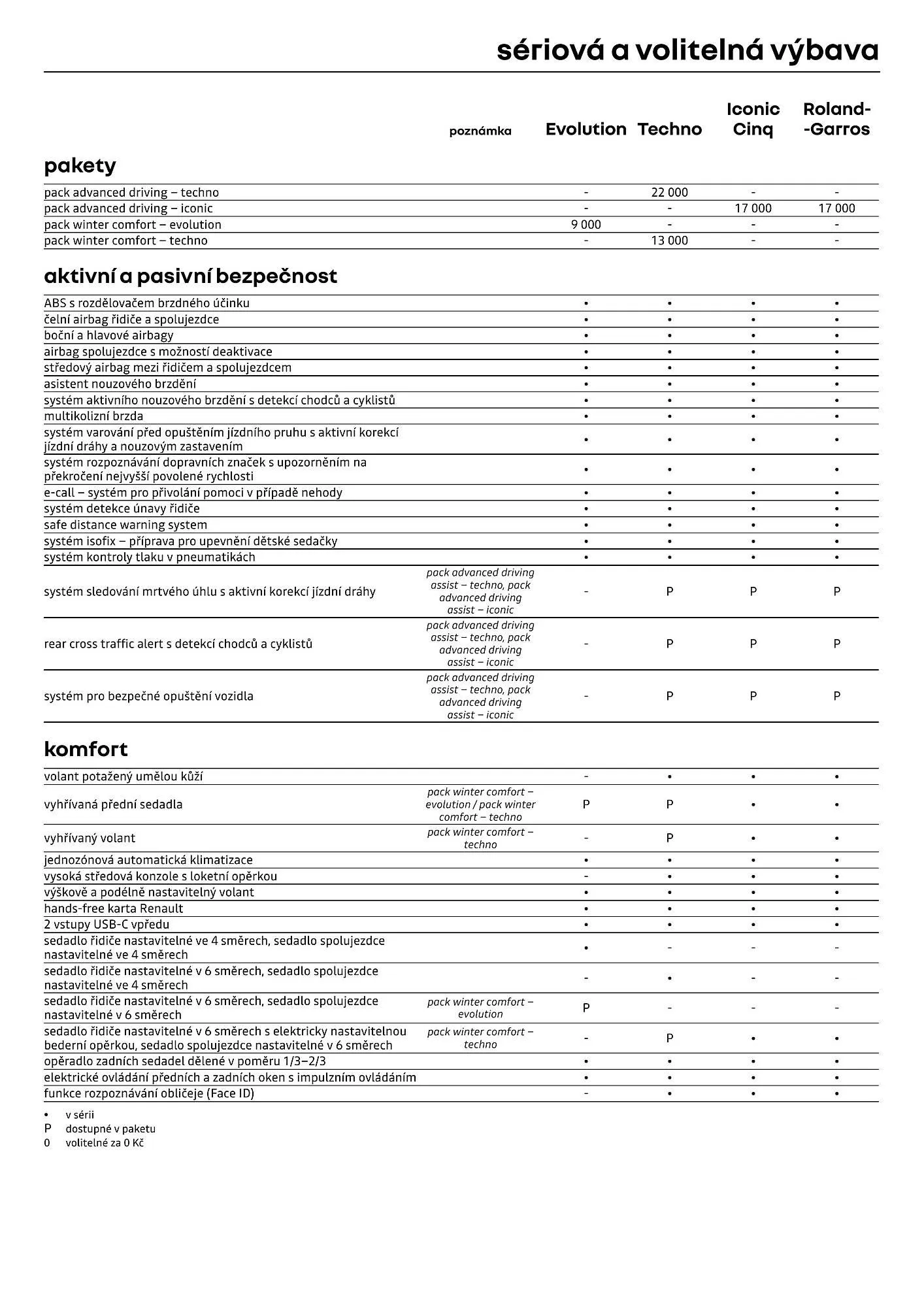 Renault leták - 1. dubna 30. dubna 2026 - Page 7