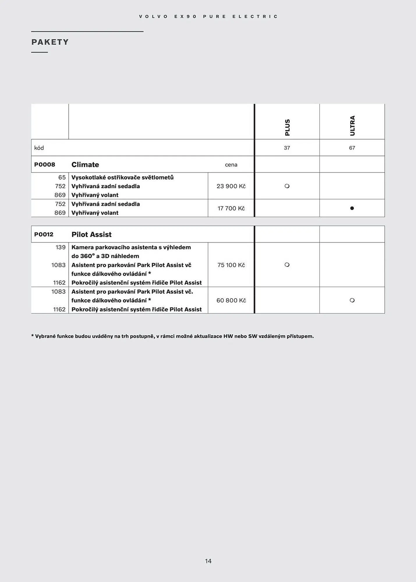 Volvo leták - 28. ledna 31. července 2026 - Page 15