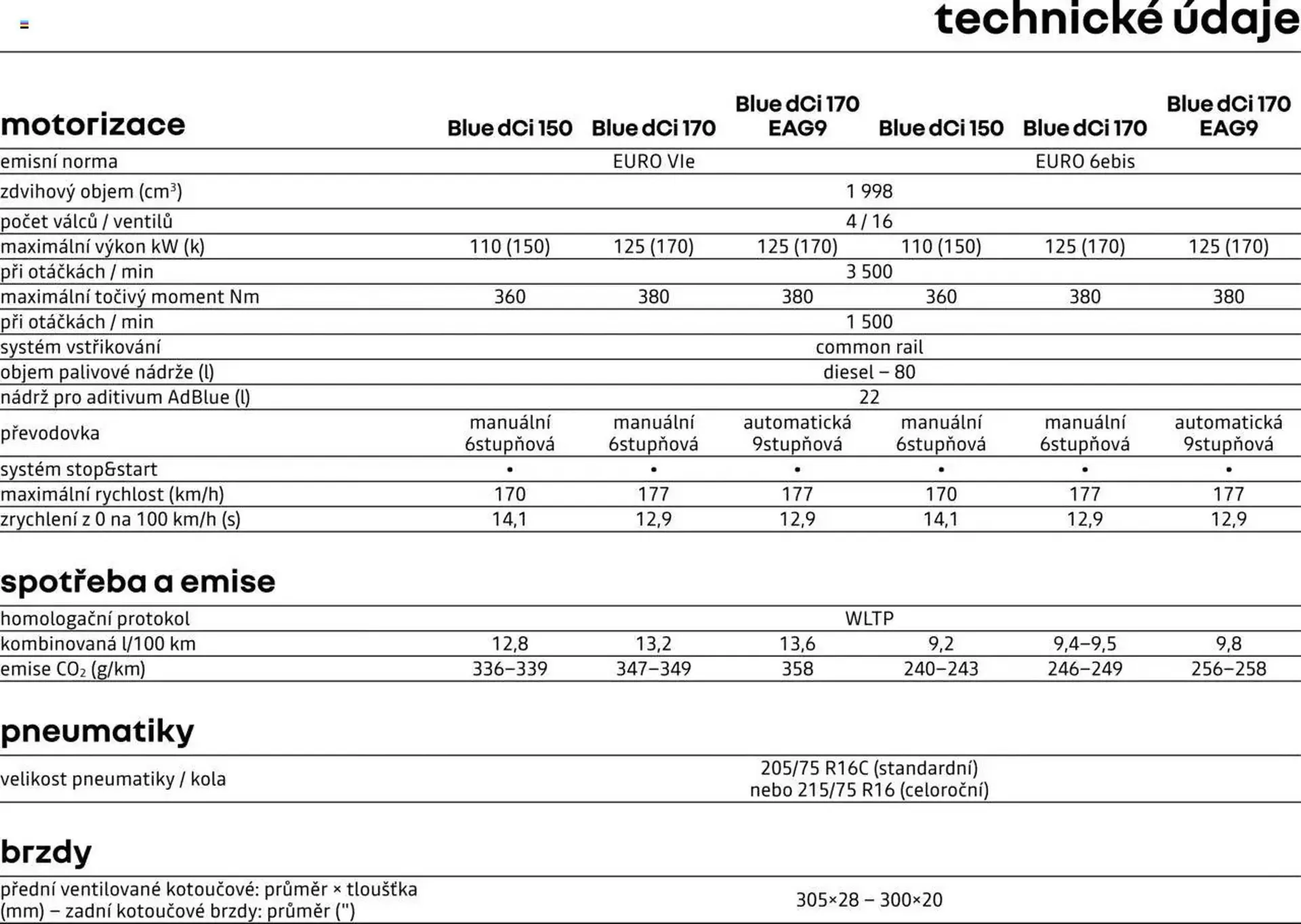 Renault leták - 25. dubna 28. února 2026 - Page 13