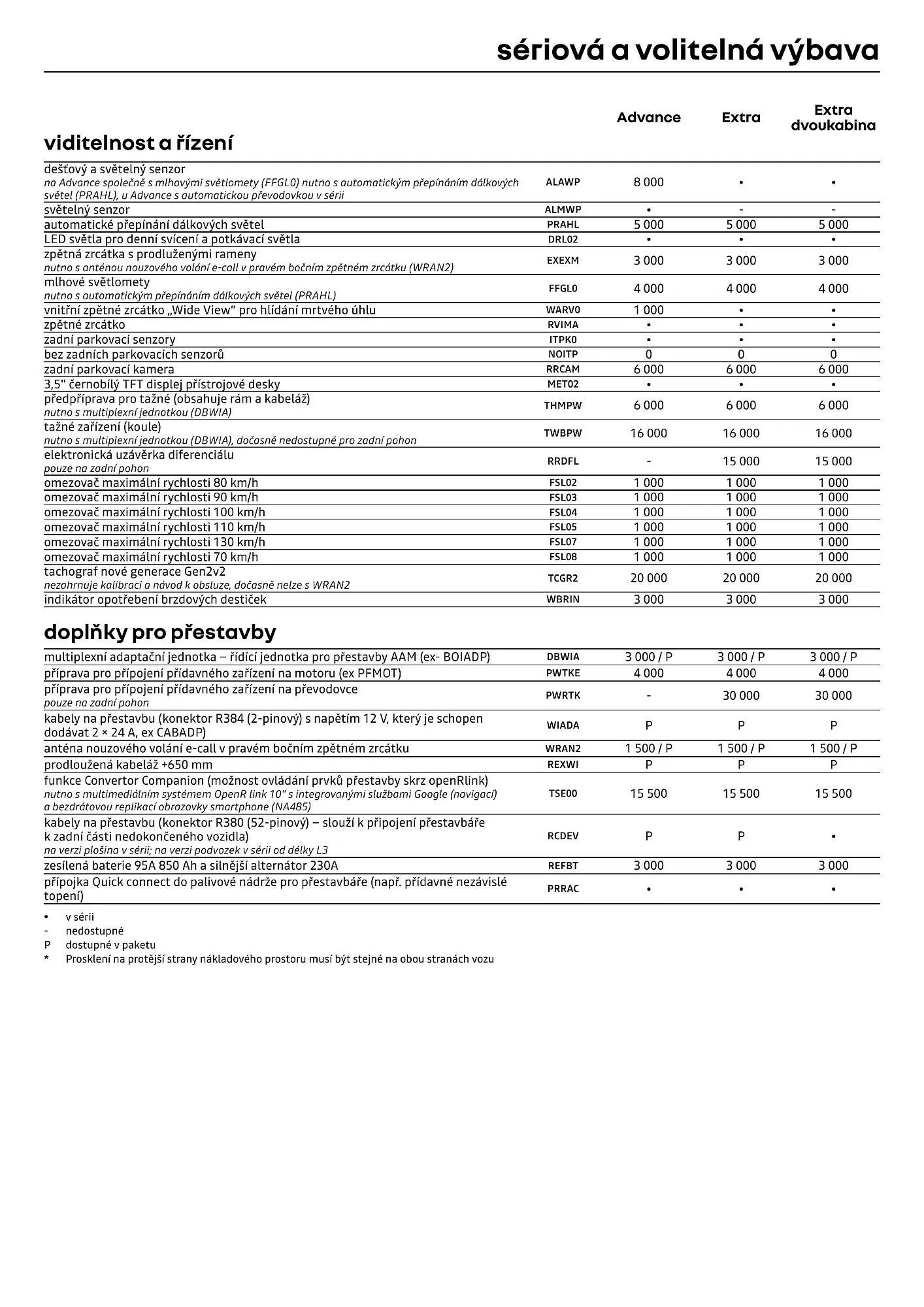 Renault leták - 1. dubna 30. dubna 2026 - Page 9