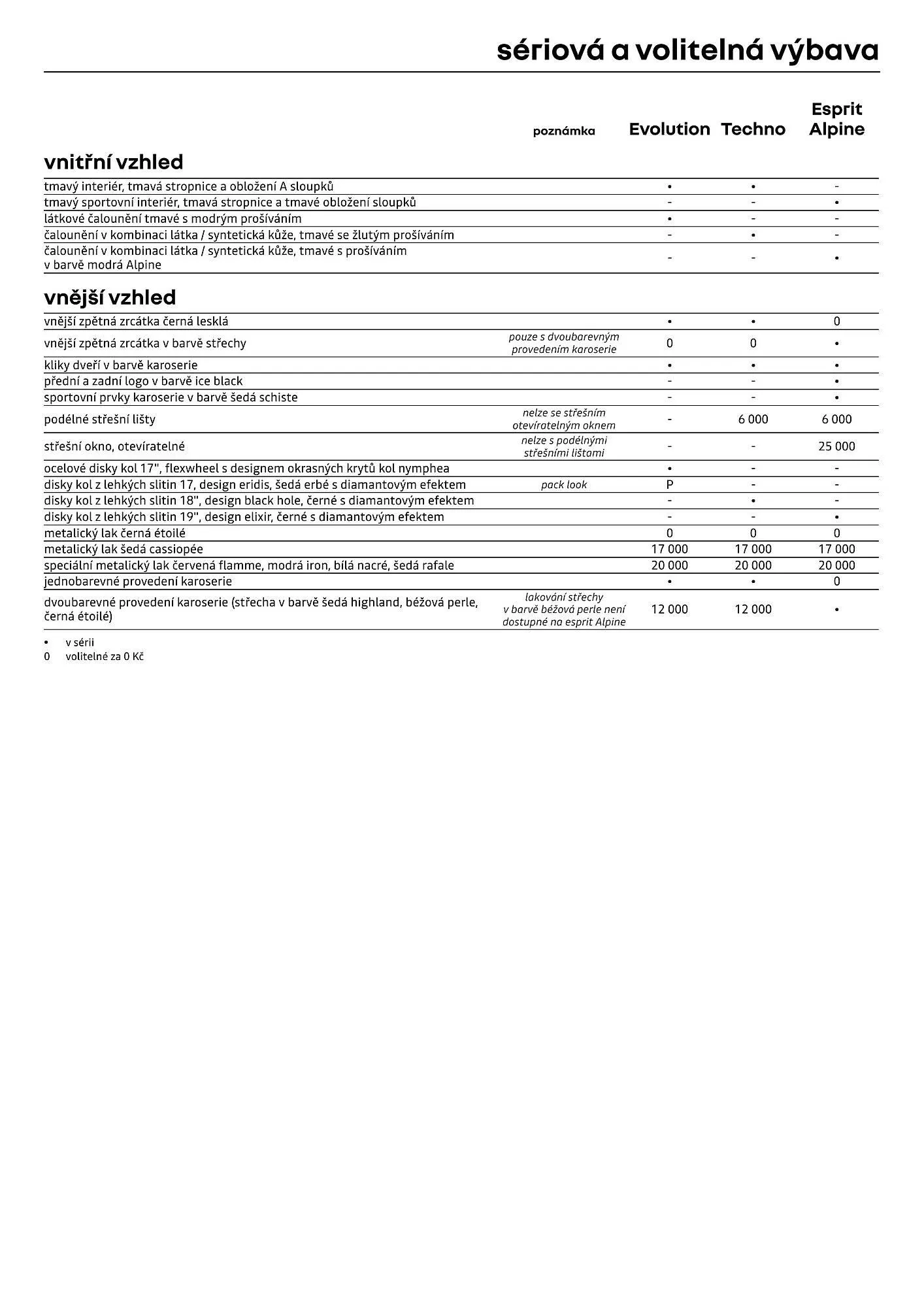 Renault leták - 1. dubna 30. dubna 2026 - Page 9