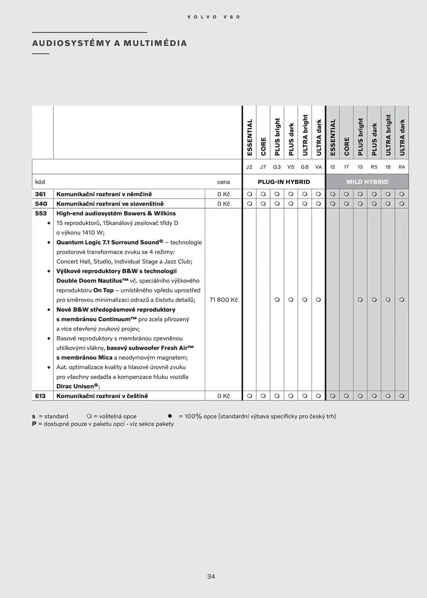 Volvo leták - 28. ledna 31. července 2026 - Page 35