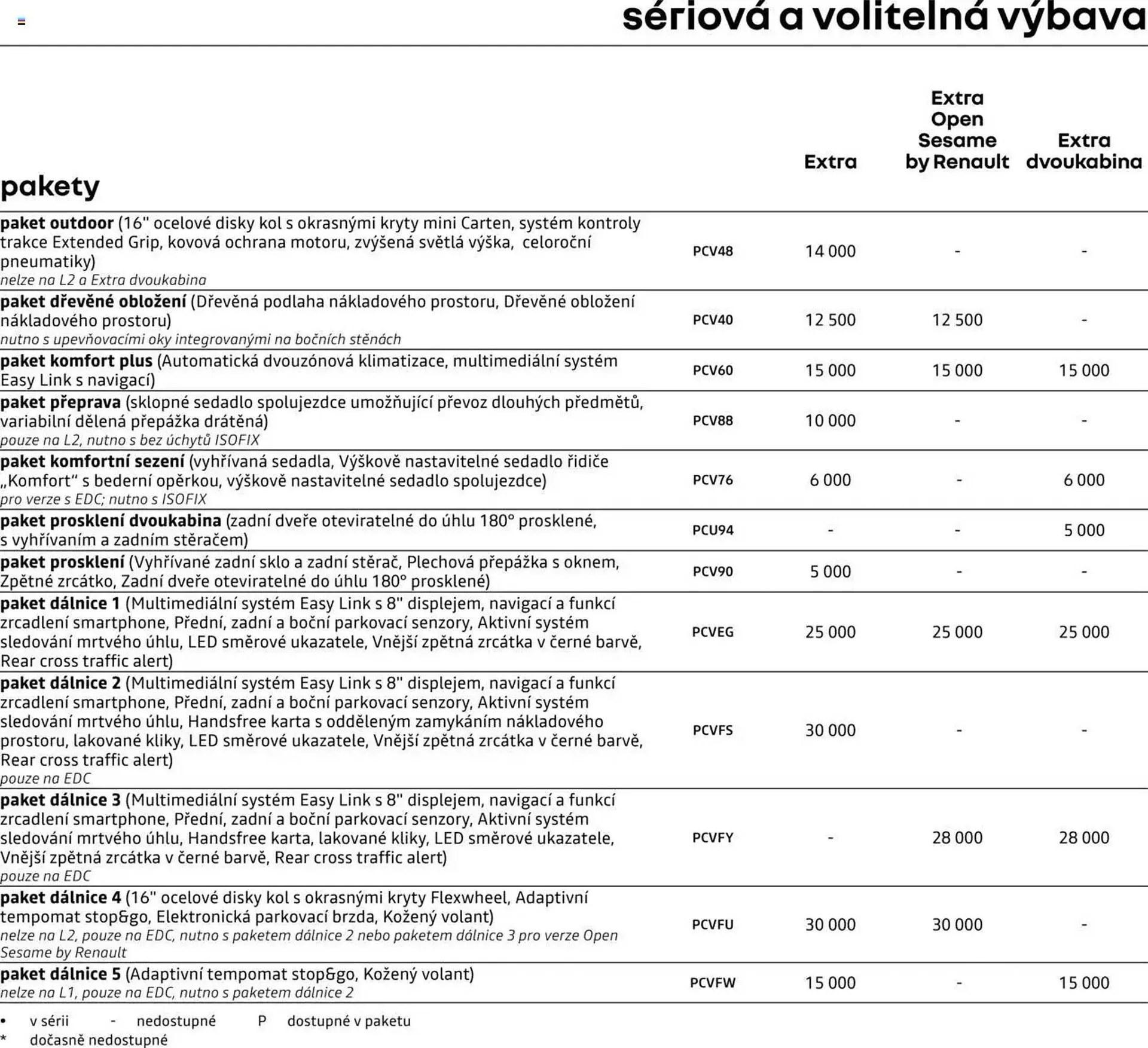 Renault leták - 25. dubna 28. února 2026 - Page 5