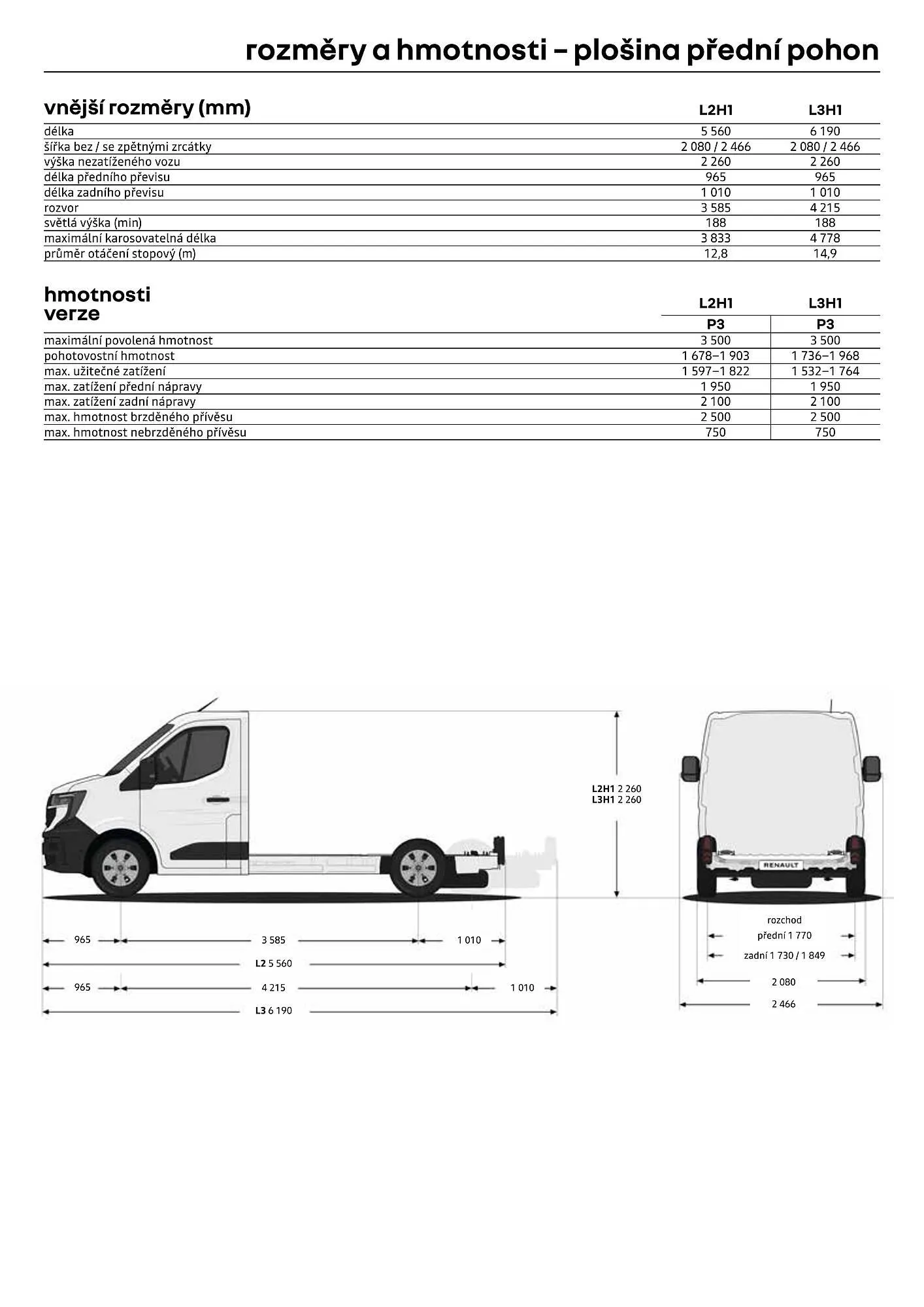 Renault leták - 1. dubna 30. dubna 2026 - Page 15