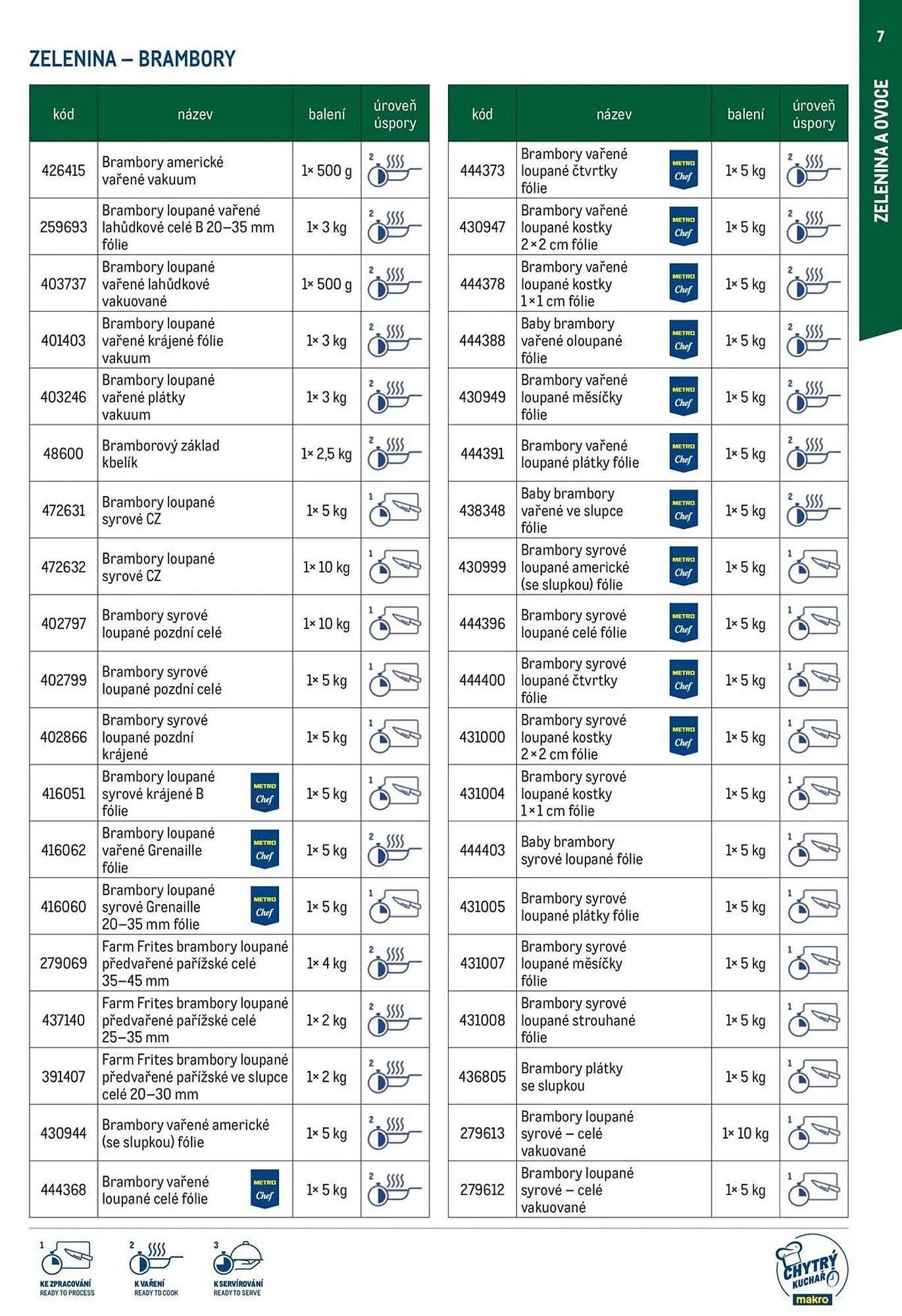 Makro leták - 19. března 31. prosince 2025 - Page 7