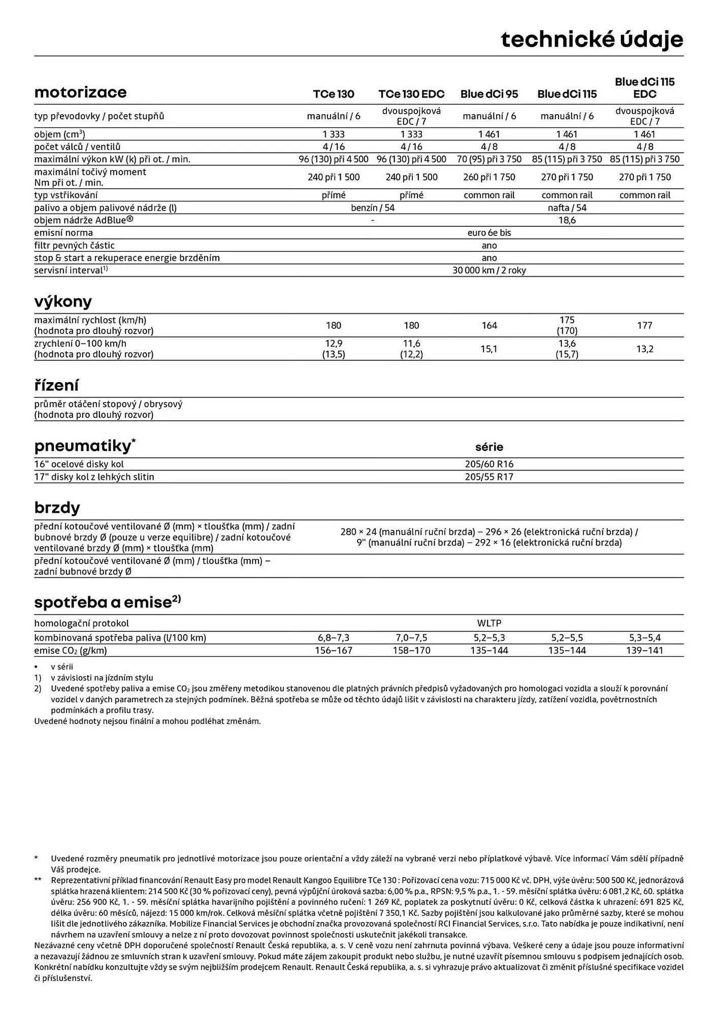 Renault leták - 3. července 31. července 2026 - Page 13