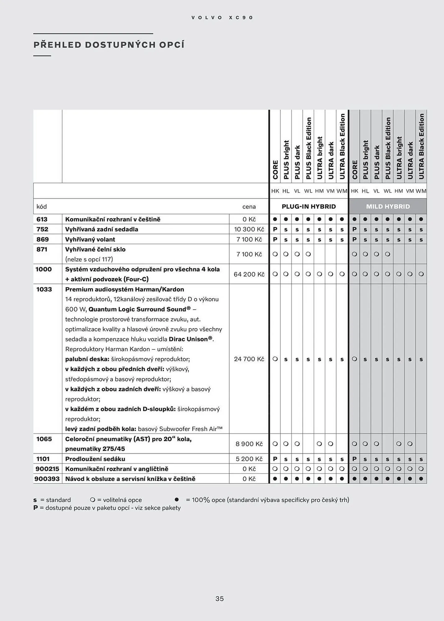 Volvo leták - 28. ledna 31. července 2026 - Page 36