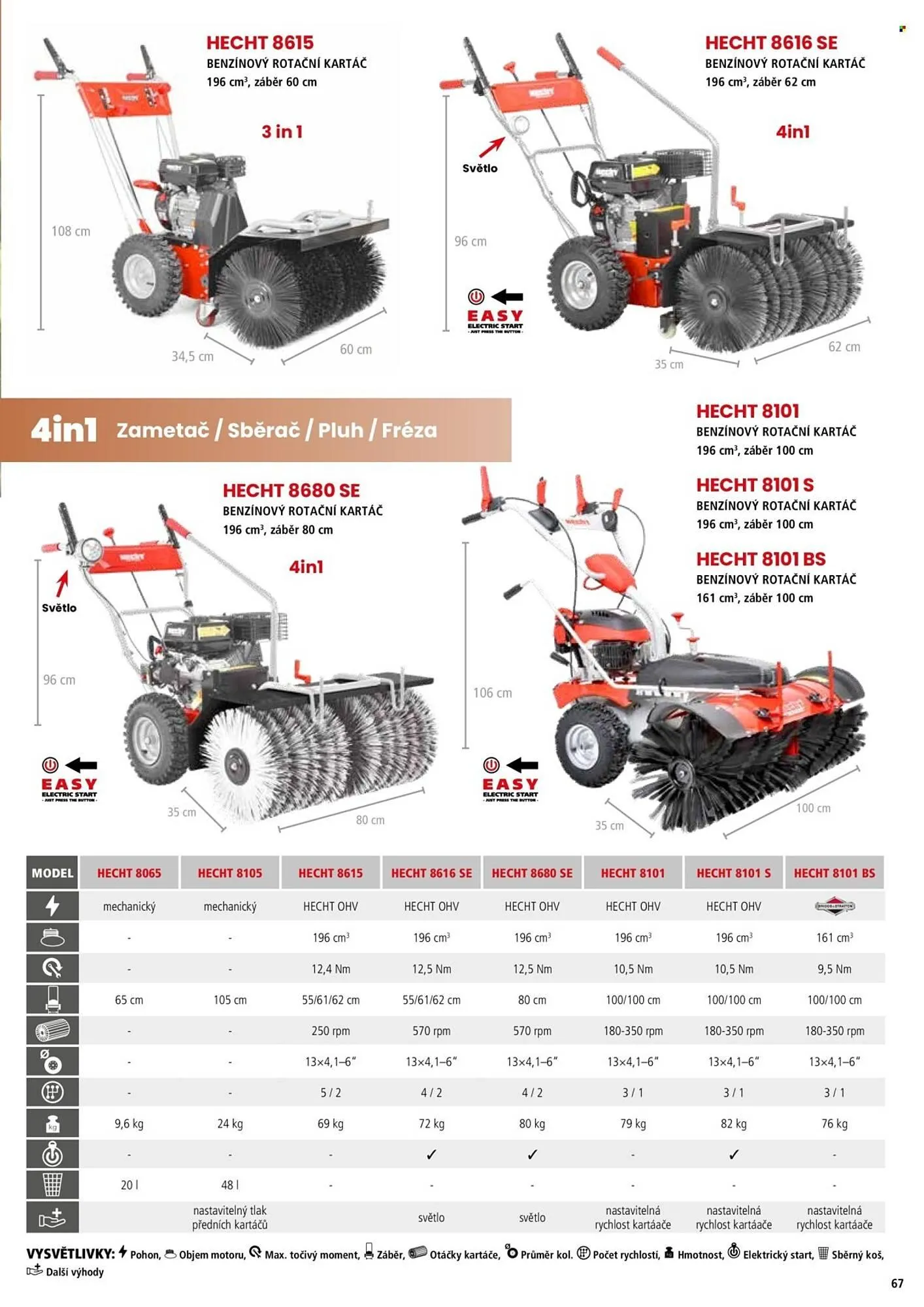 Hecht leták - 18. února 31. srpna 2026 - Page 67