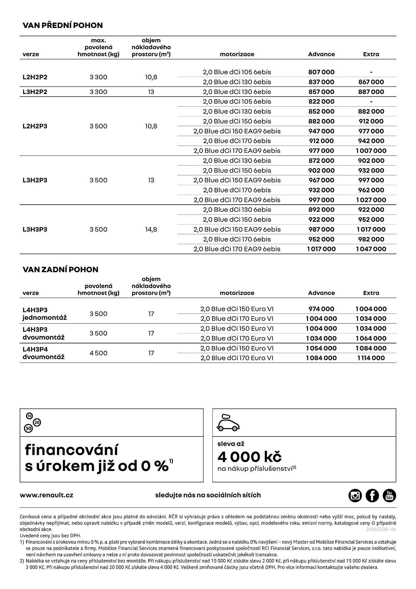 Renault leták - 1. dubna 30. dubna 2026 - Page 2