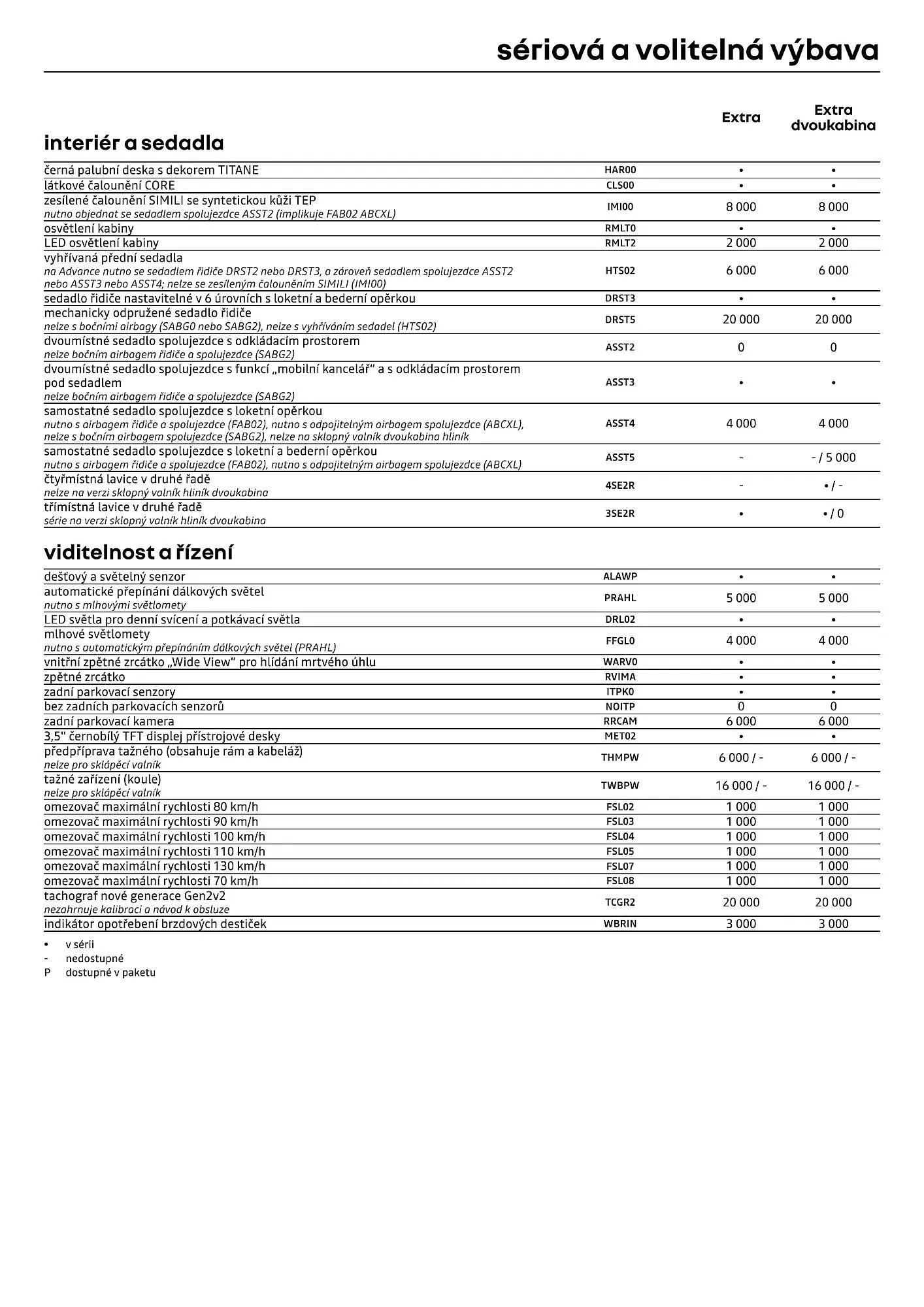 Renault leták - 1. dubna 30. dubna 2026 - Page 7