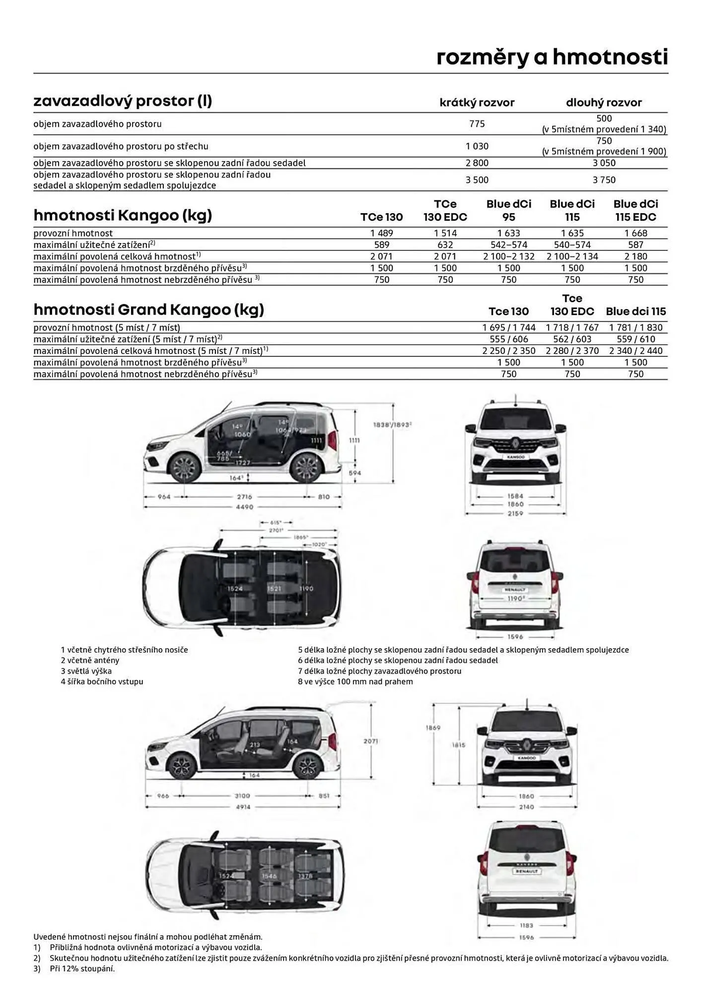 Renault leták - 3. července 31. července 2026 - Page 12