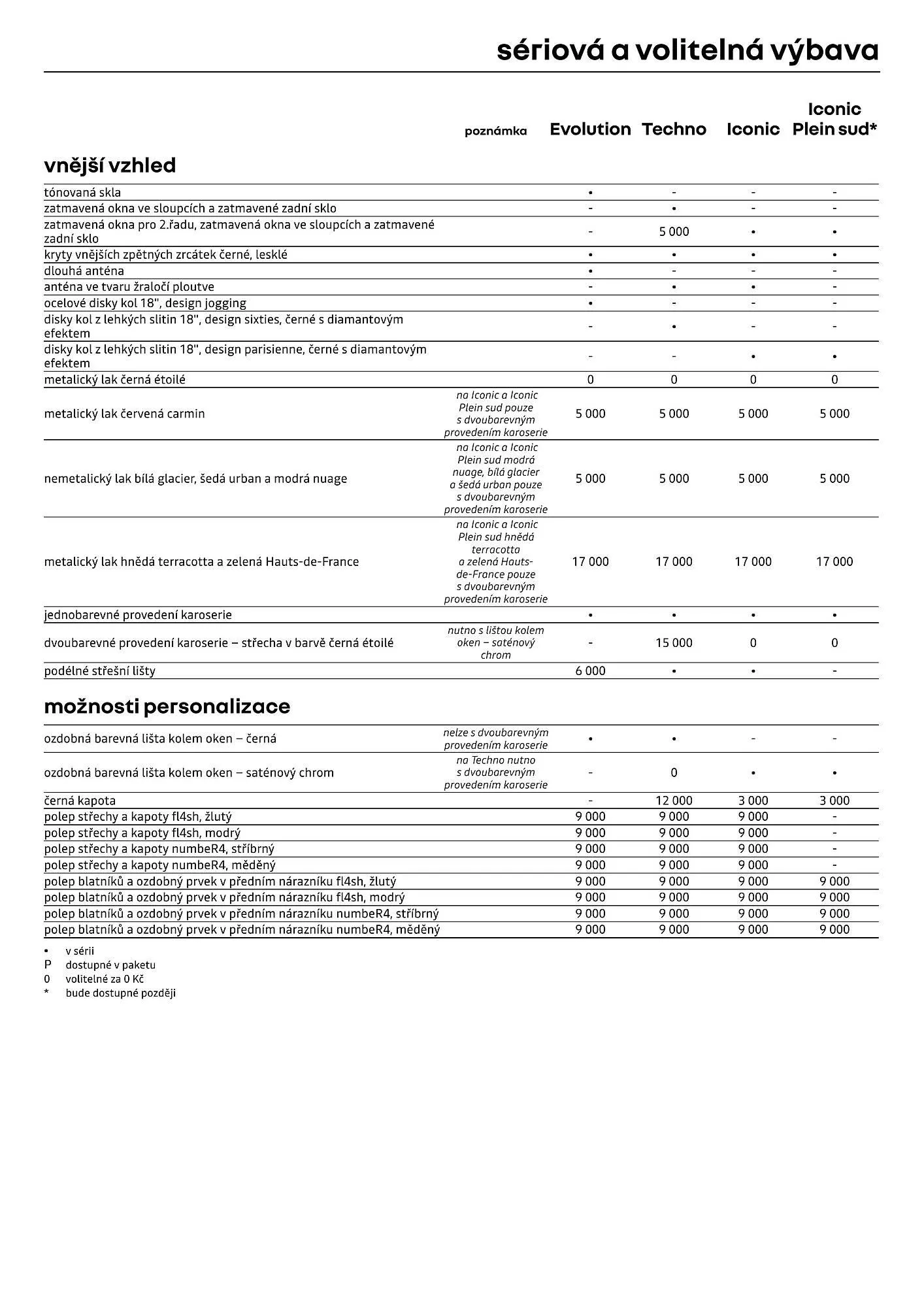 Renault leták - 1. dubna 30. dubna 2026 - Page 10