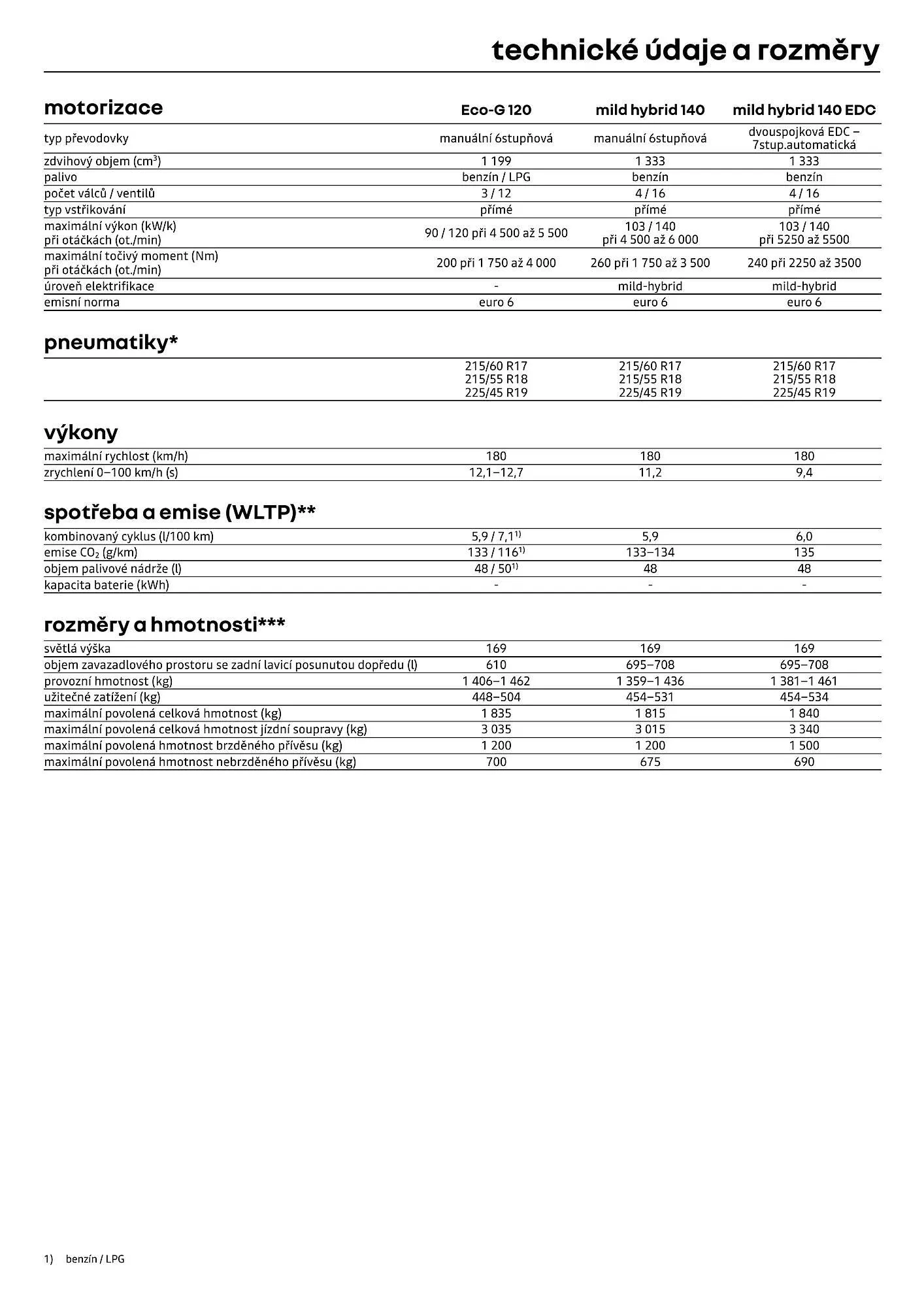 Renault leták - 1. dubna 30. dubna 2026 - Page 11