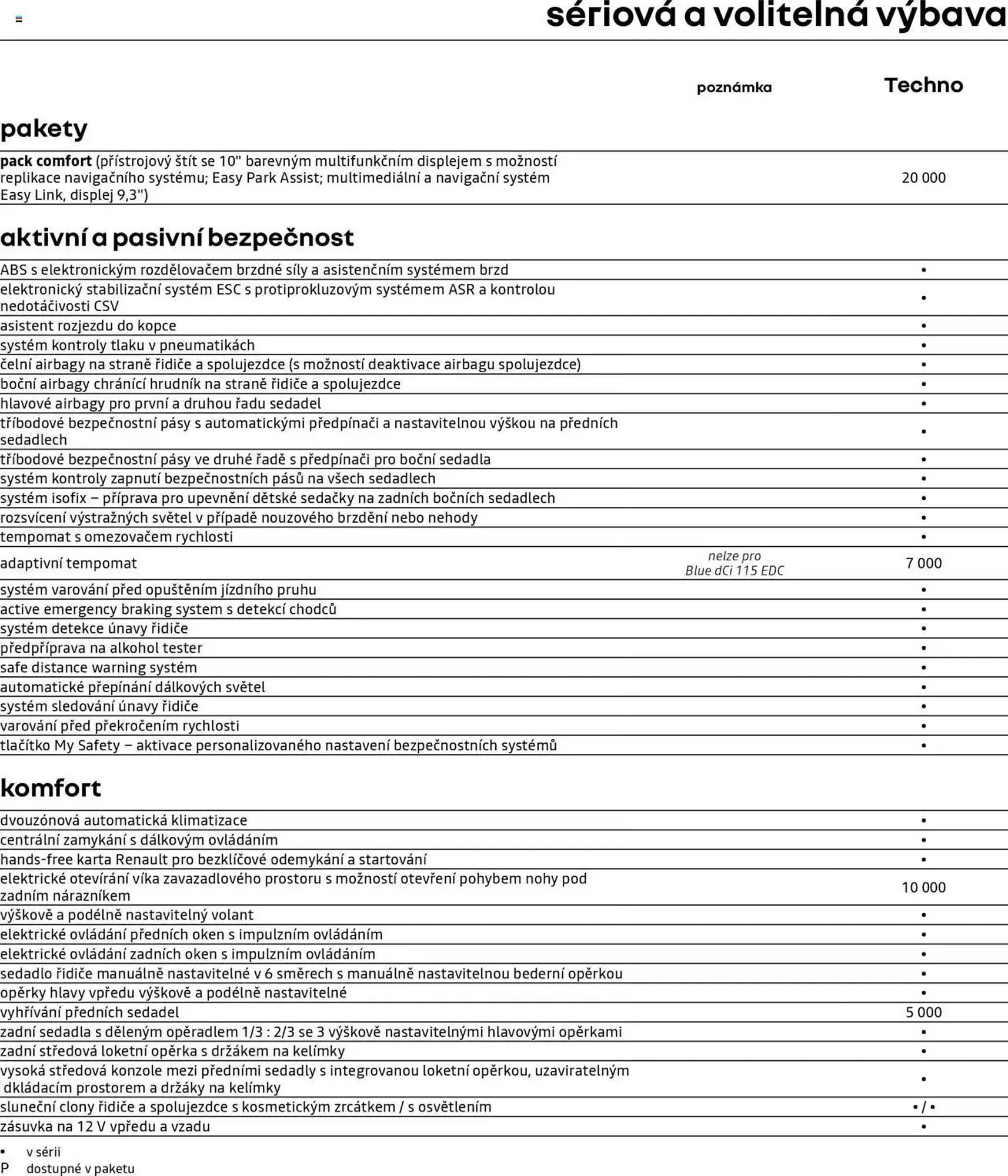 Renault leták - 25. dubna 28. února 2026 - Page 4