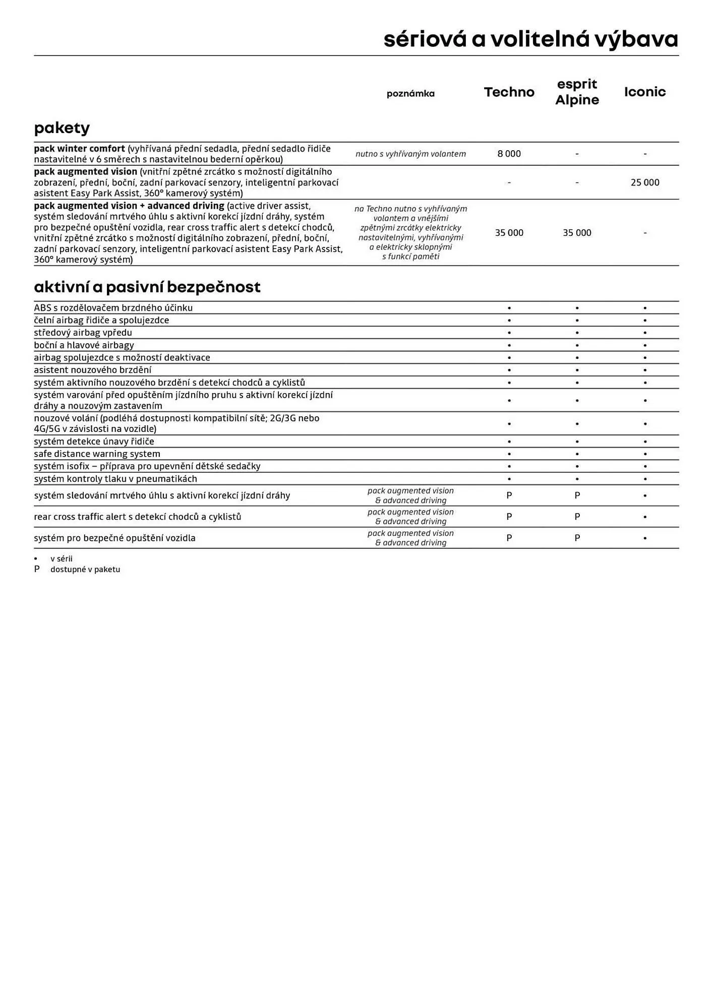 Renault leták - 3. července 31. července 2026 - Page 5