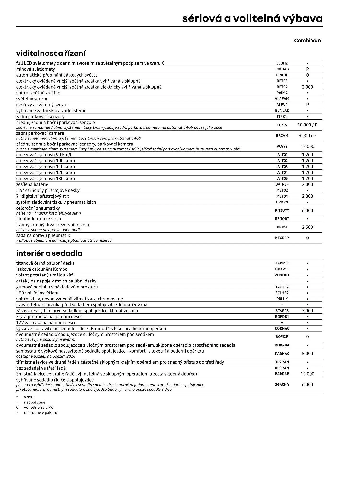 Renault leták - 1. dubna 30. dubna 2026 - Page 6