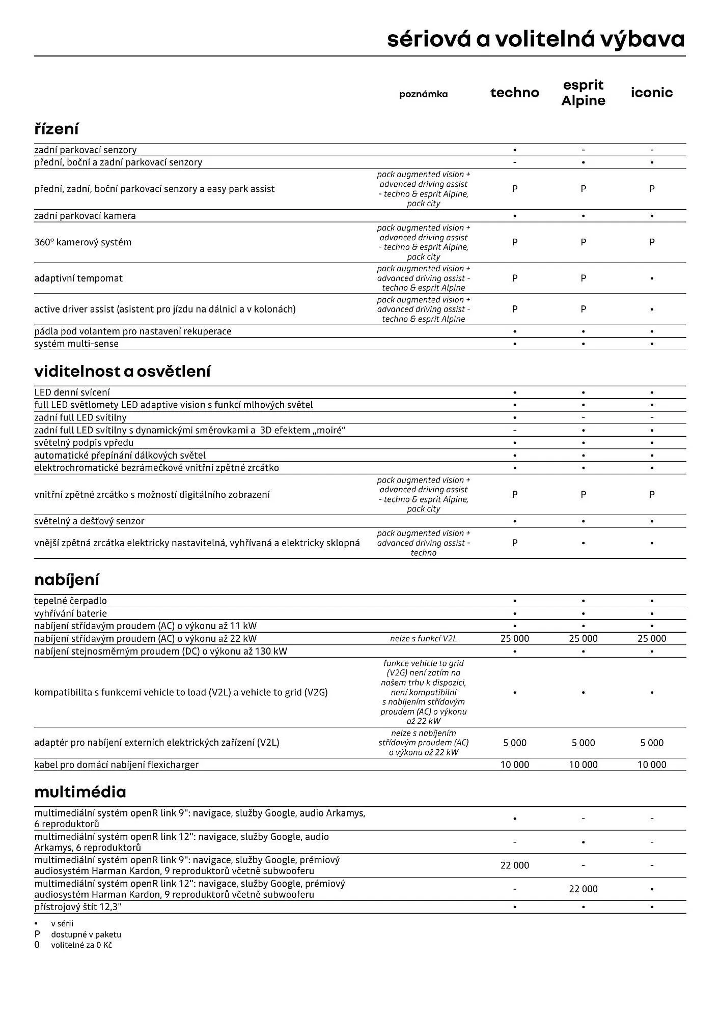 Renault leták - 1. dubna 30. dubna 2026 - Page 6