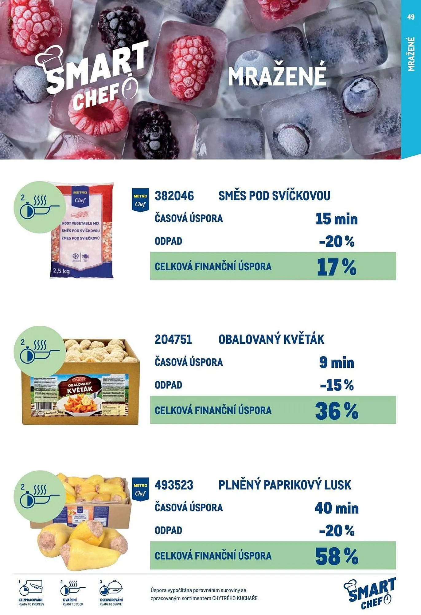 Makro leták - 12. března 29. července 2026 - Page 49