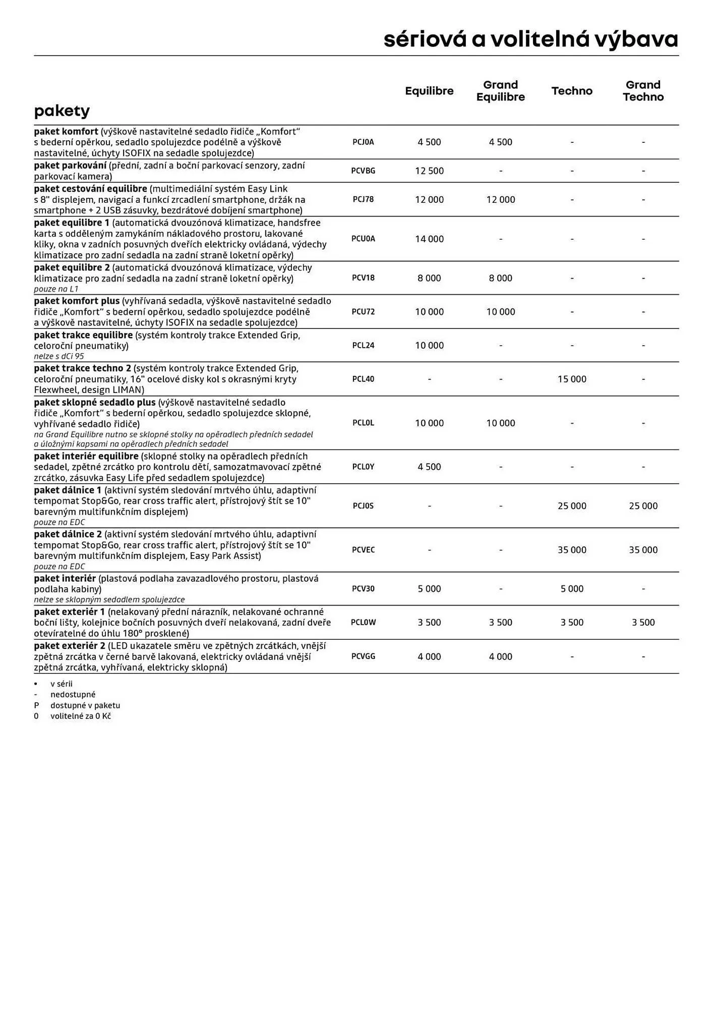 Renault leták - 8. ledna 31. ledna 2026 - Page 6