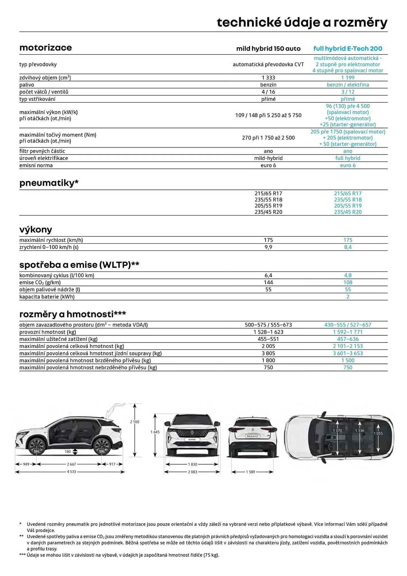 Renault leták - 6. listopadu 31. prosince 2025 - Page 11