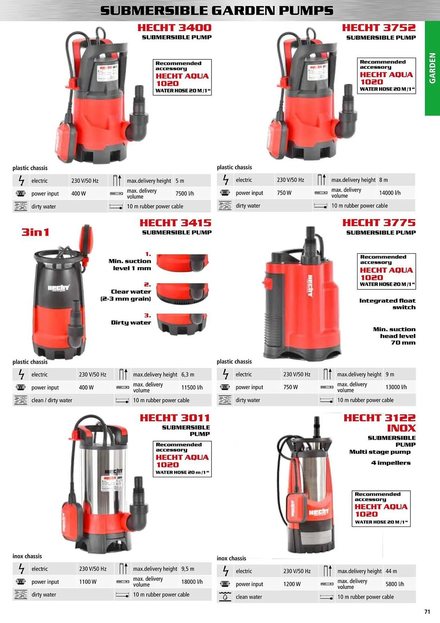 Hecht leták - 9. ledna 31. prosince 2025 - Page 71