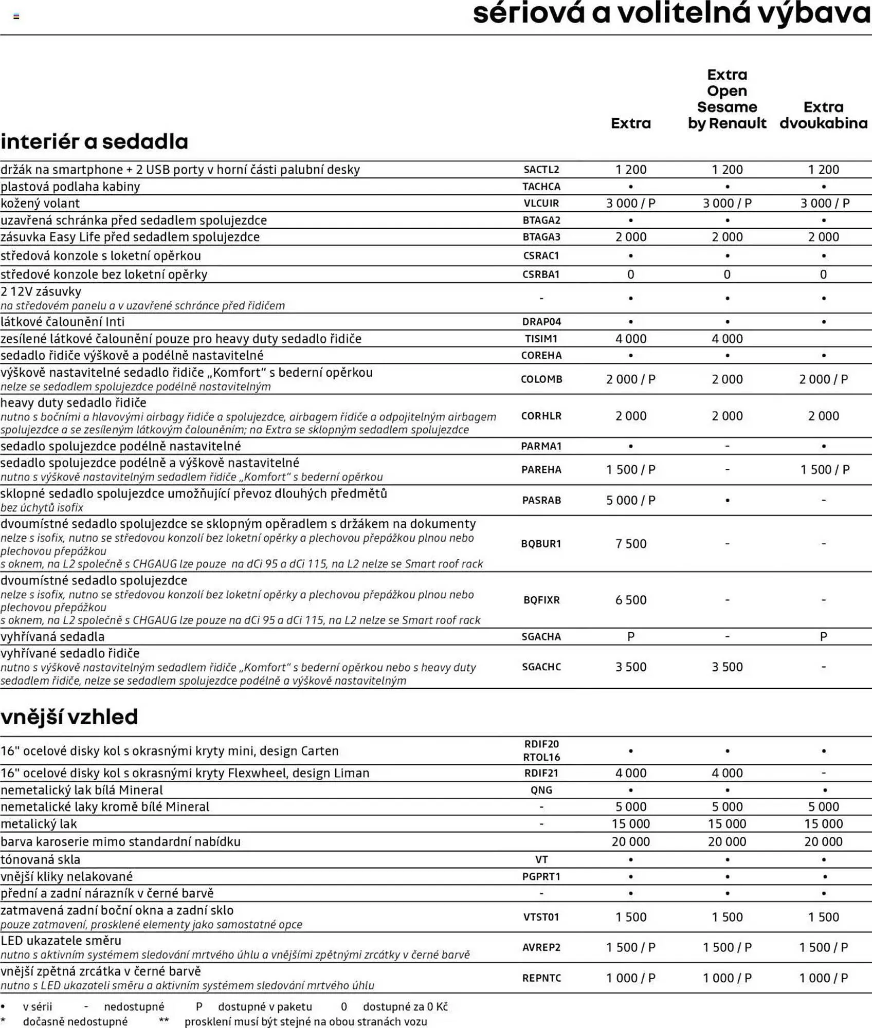 Renault leták - 25. dubna 28. února 2026 - Page 8
