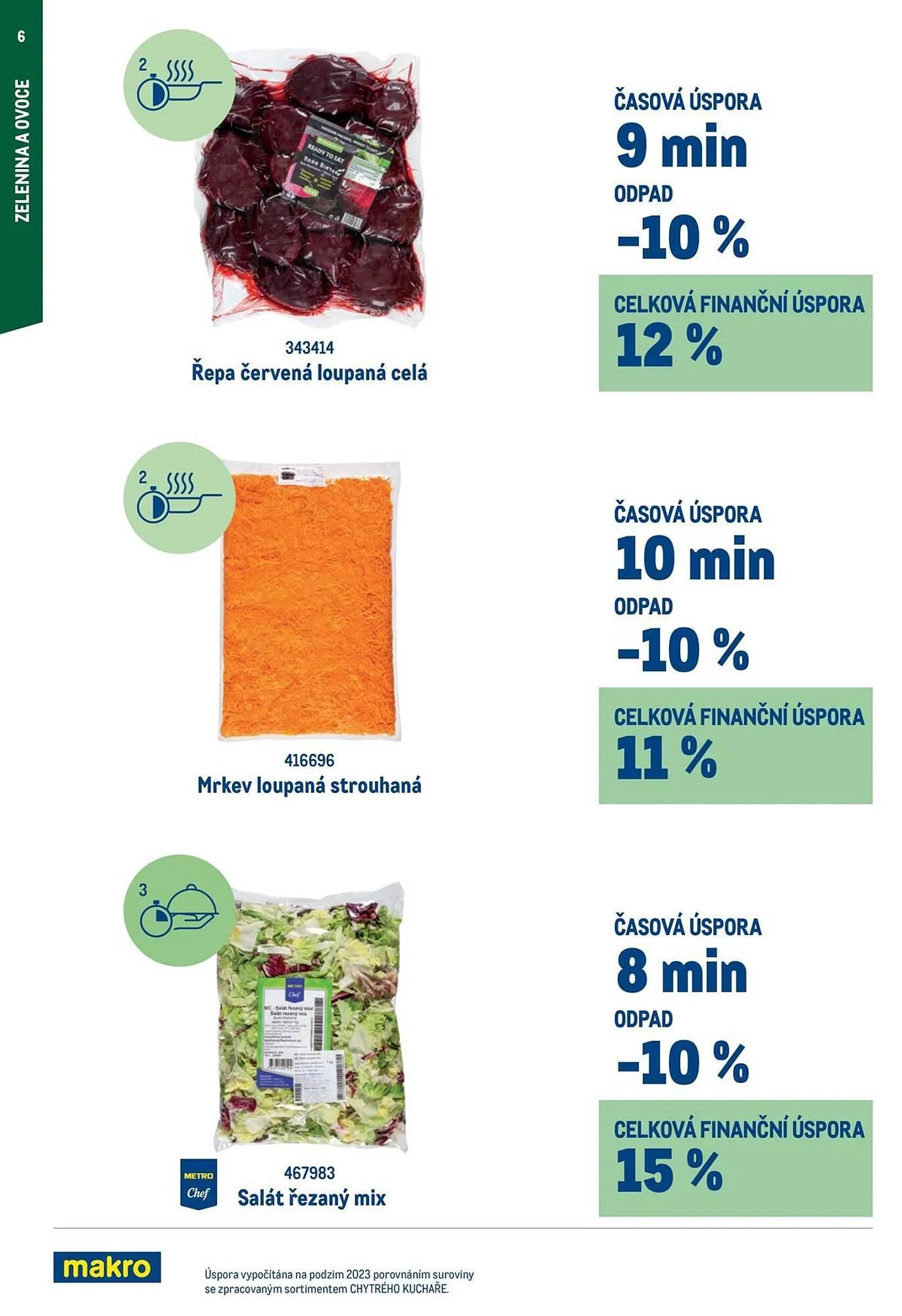 Makro leták - 16. ledna 6. května 2026 - Page 6