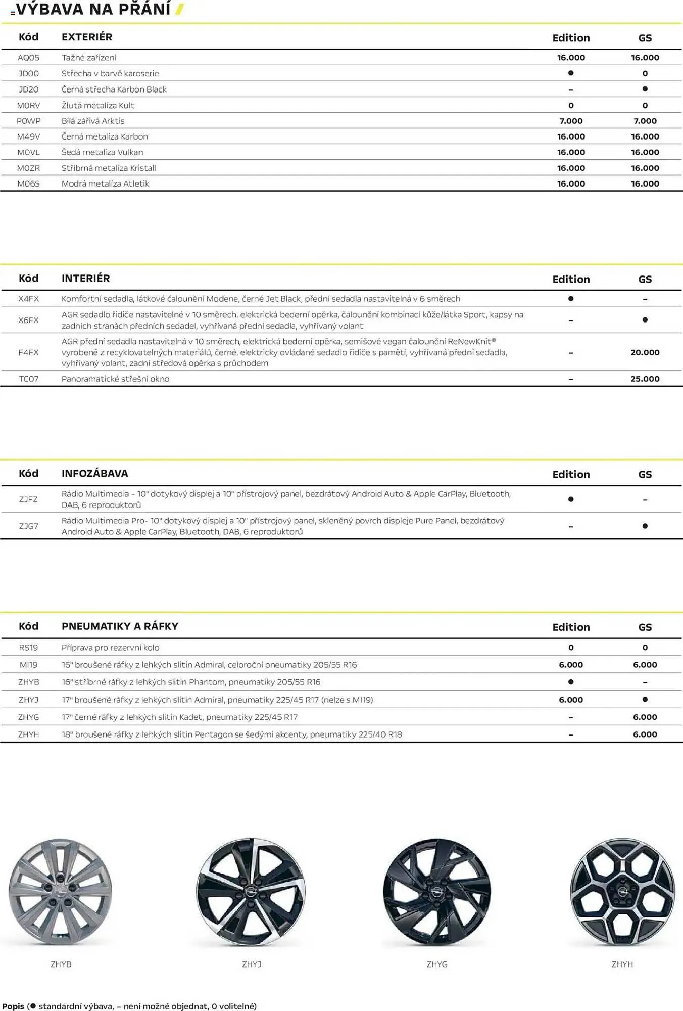 Opel leták - 25. dubna 28. února 2026 - Page 3