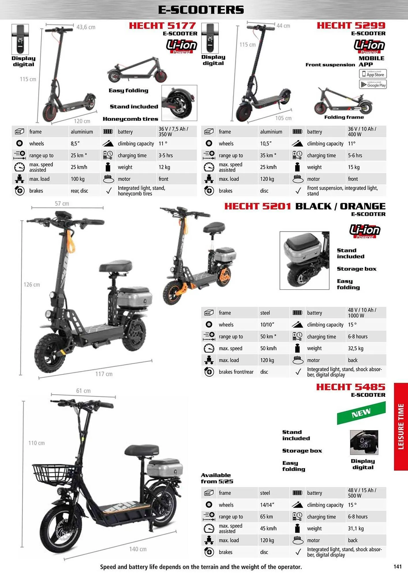Hecht leták - 9. ledna 31. prosince 2025 - Page 141