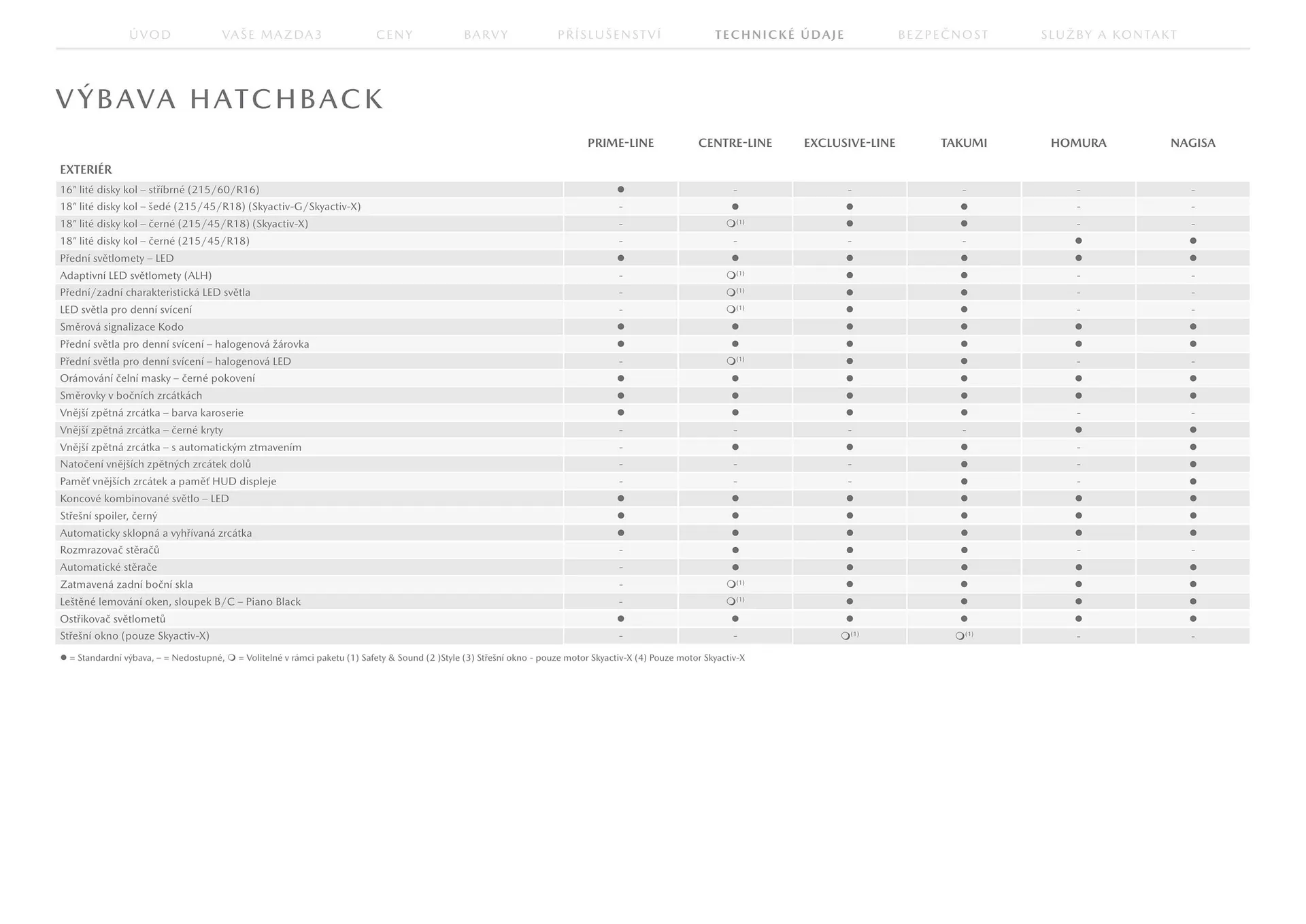 Mazda leták - 23. července 31. ledna 2026 - Page 21