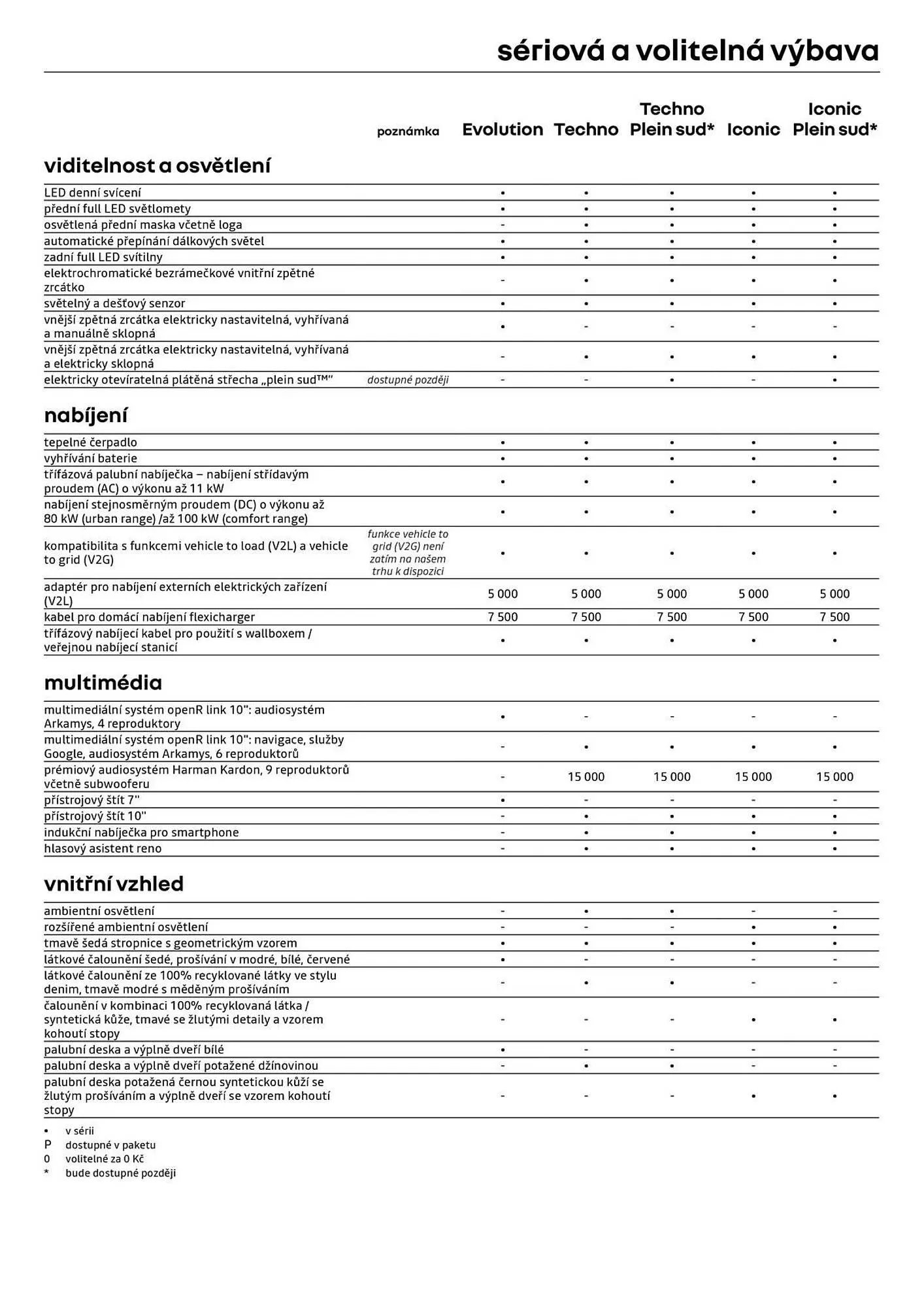 Renault leták - 3. února 28. února 2026 - Page 9