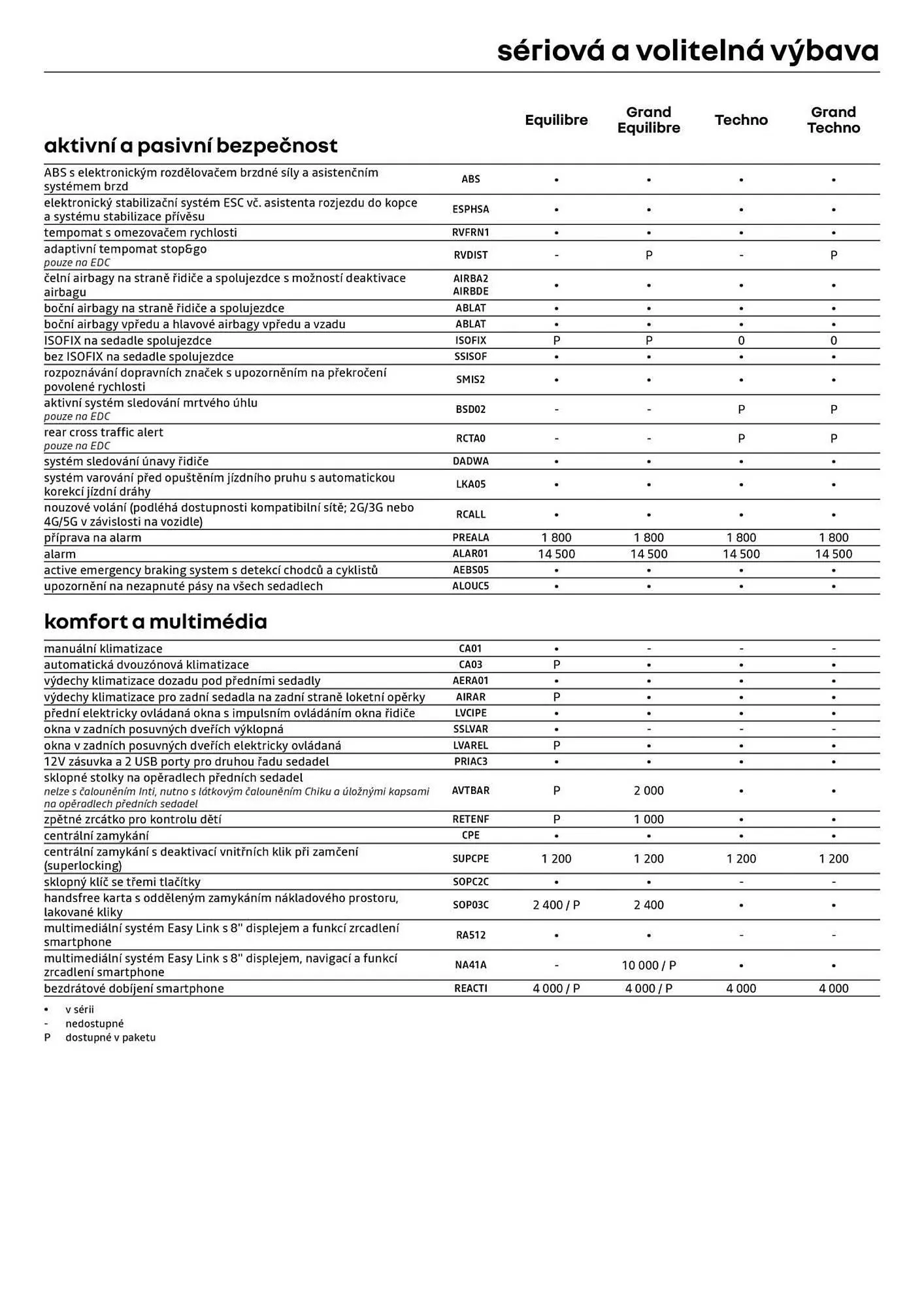 Renault leták - 3. července 31. července 2026 - Page 7