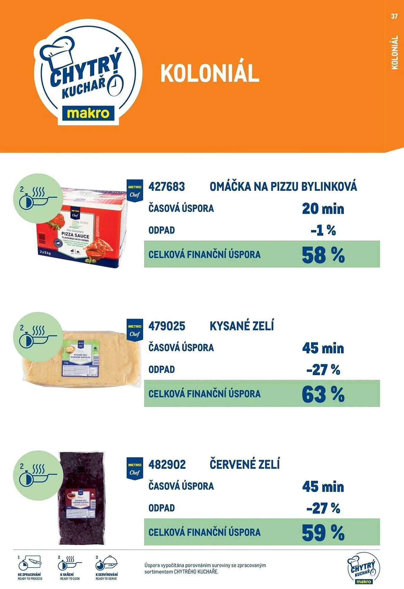 Makro leták - 19. března 31. prosince 2025 - Page 37