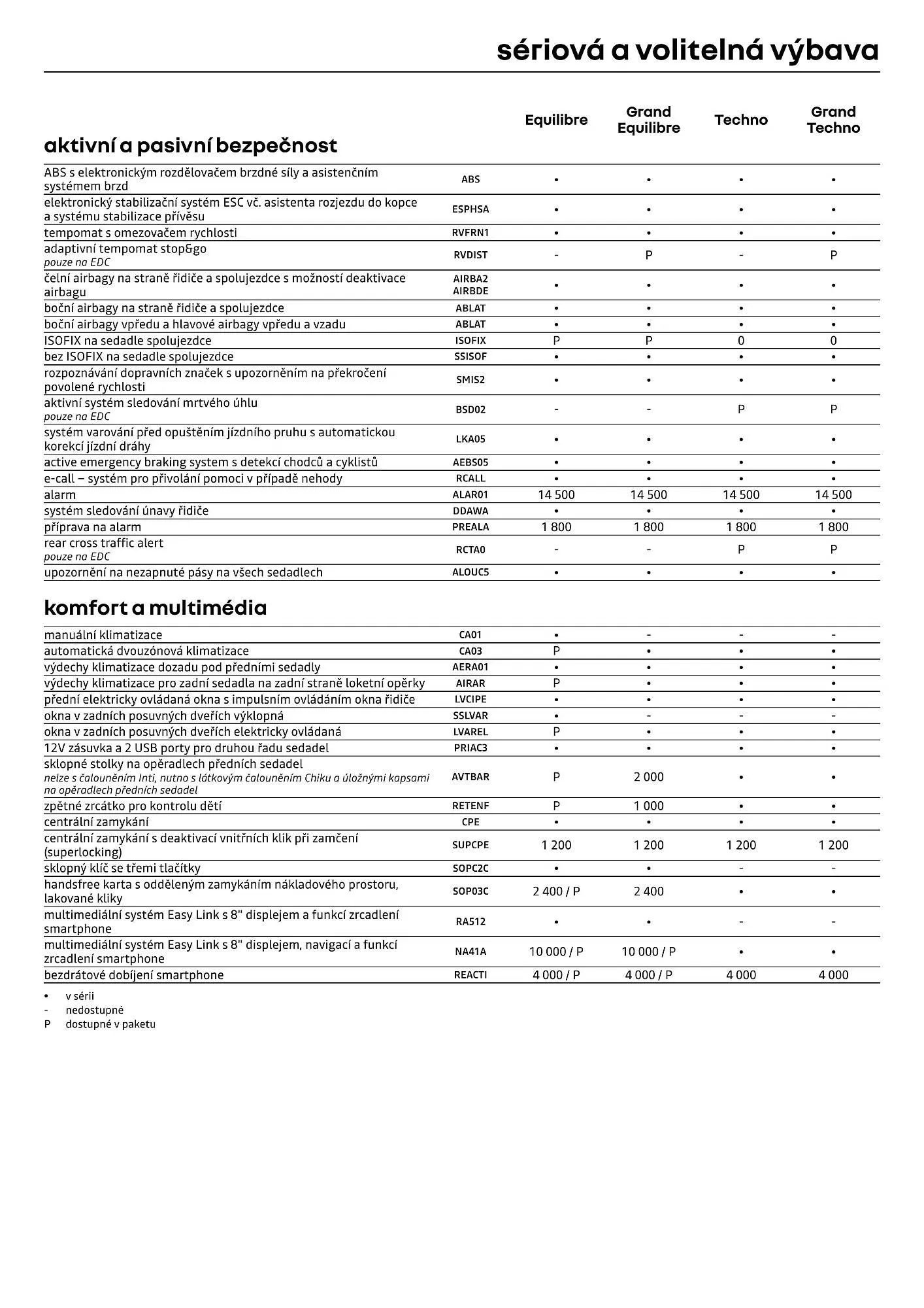 Renault leták - 1. dubna 30. dubna 2026 - Page 7