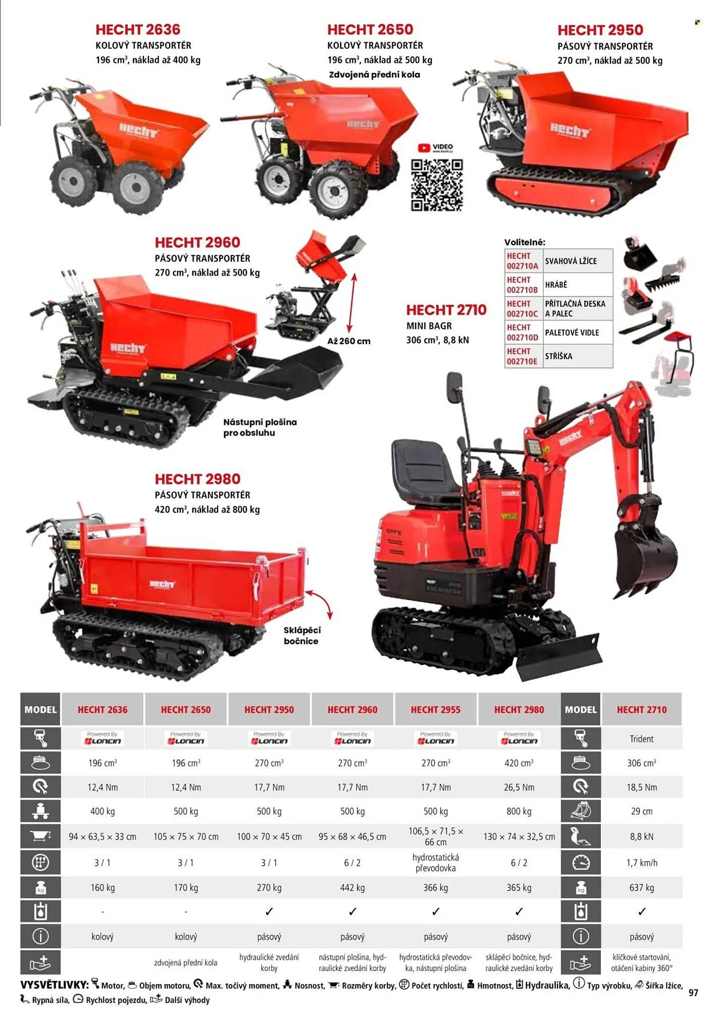 Hecht leták - 18. února 31. srpna 2026 - Page 97
