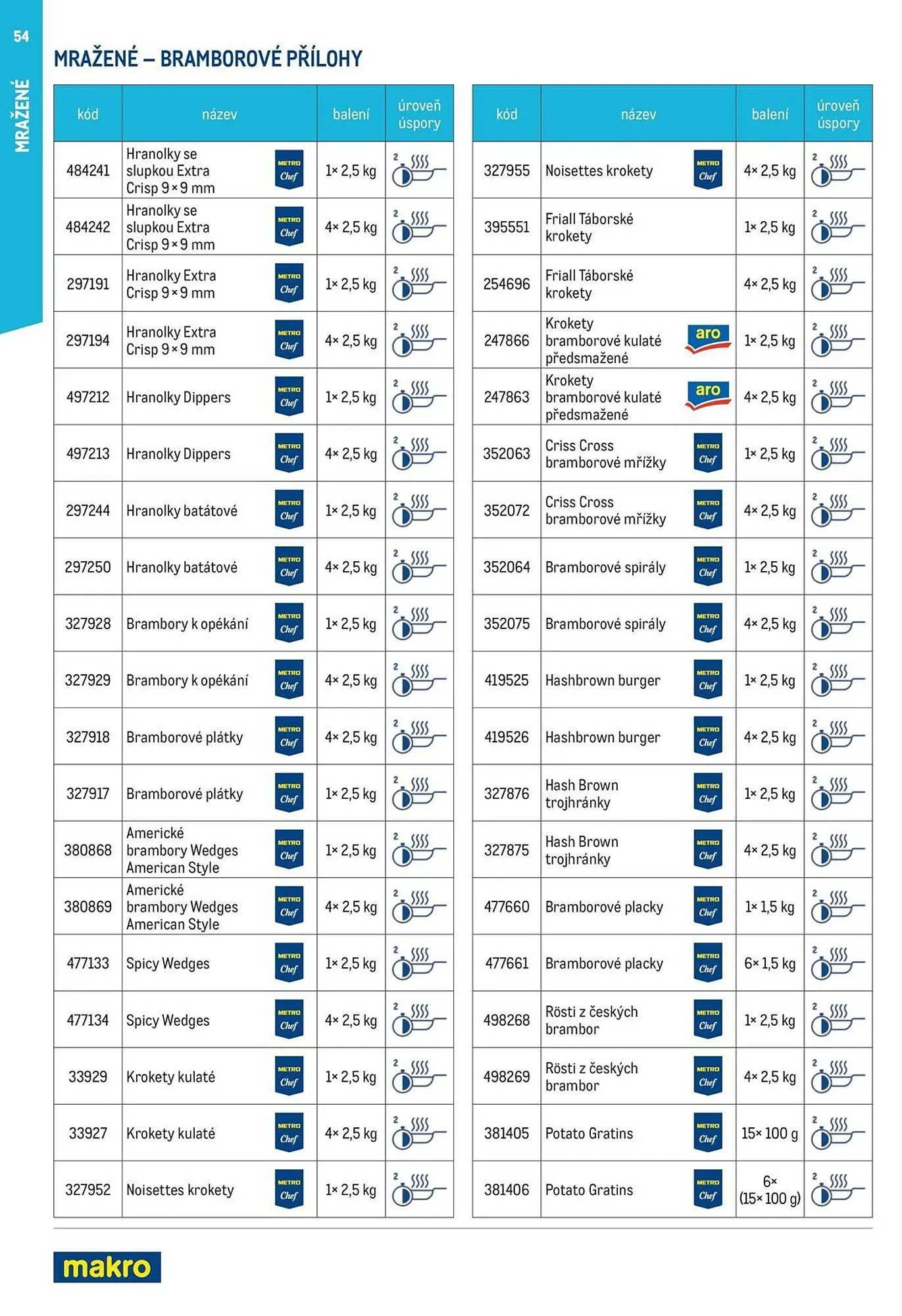 Makro leták - 12. března 29. července 2026 - Page 54