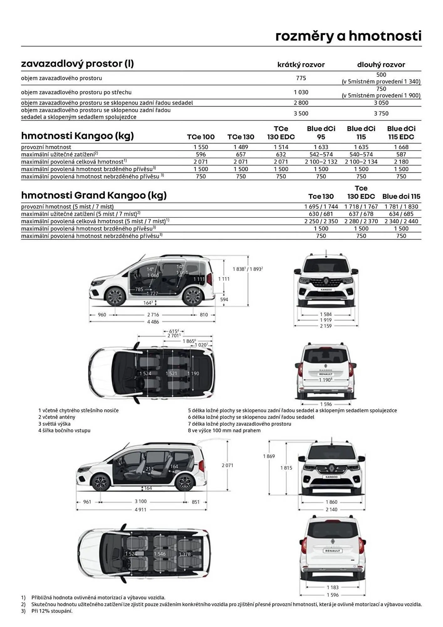 Renault leták - 8. ledna 31. ledna 2026 - Page 12