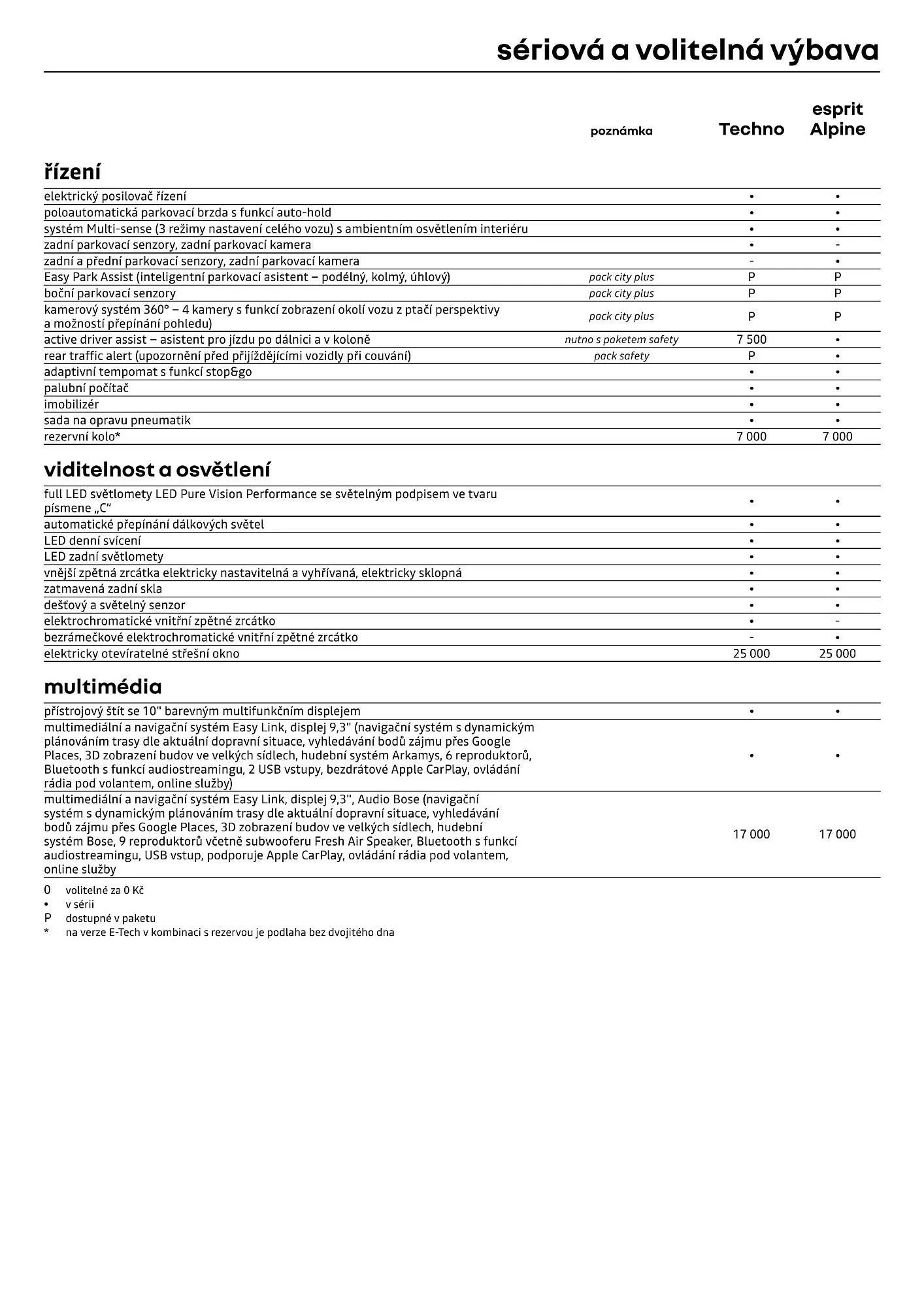 Renault leták - 1. dubna 30. dubna 2026 - Page 7