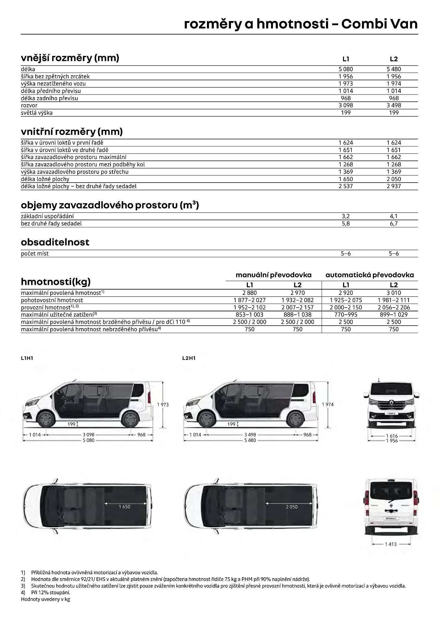 Renault leták - 1. dubna 30. dubna 2026 - Page 9