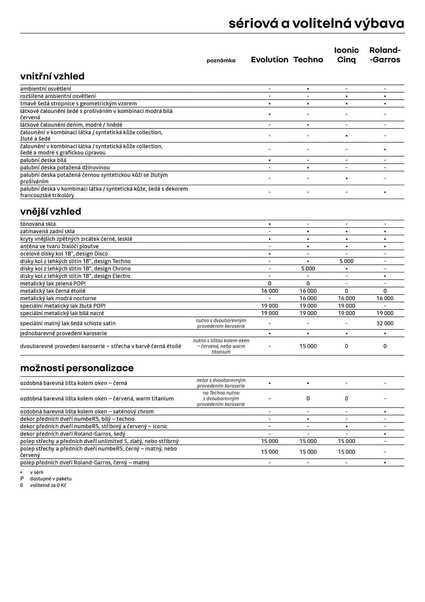 Renault leták - 3. února 28. února 2026 - Page 9