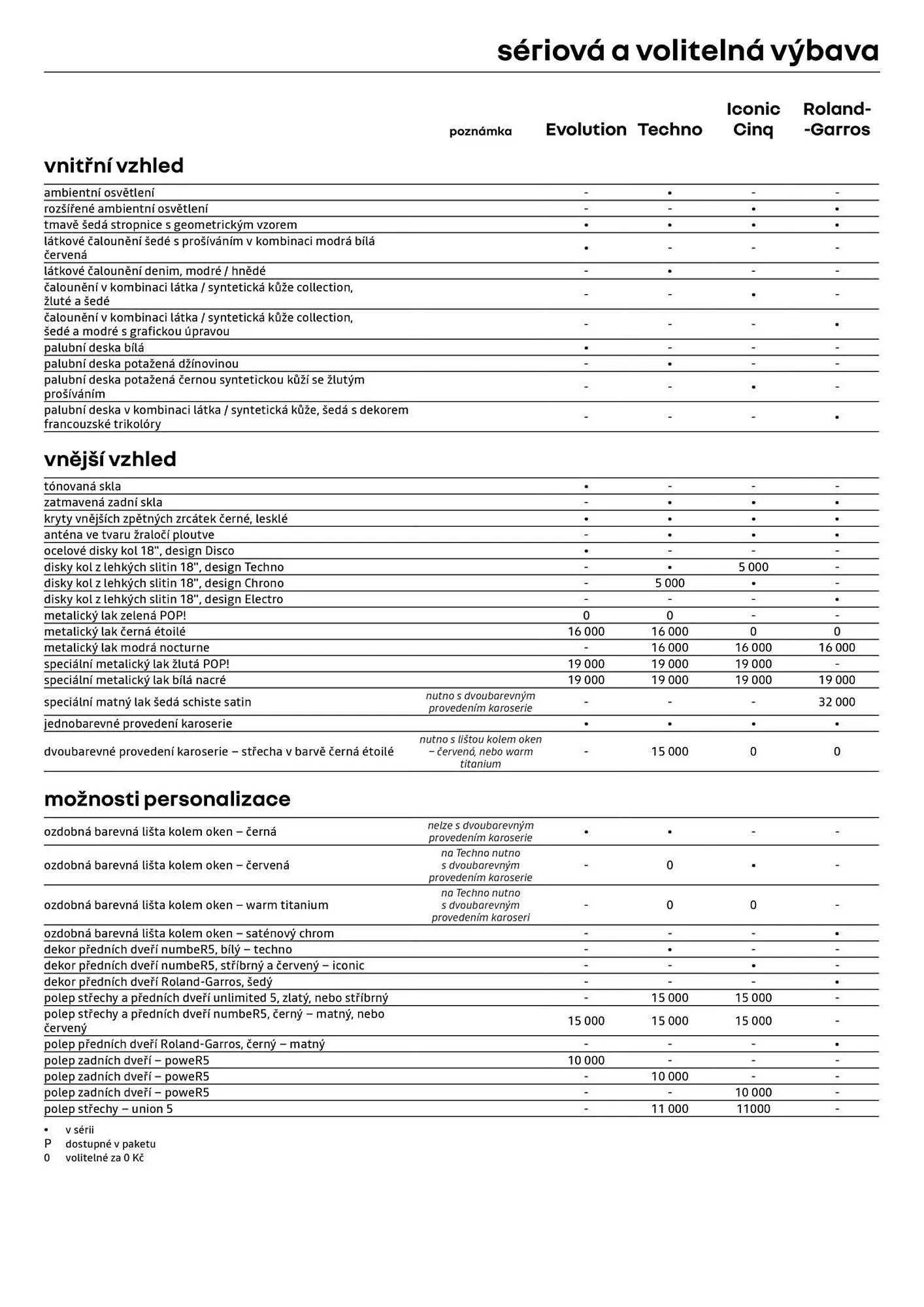 Renault leták - 10. března 31. března 2026 - Page 9
