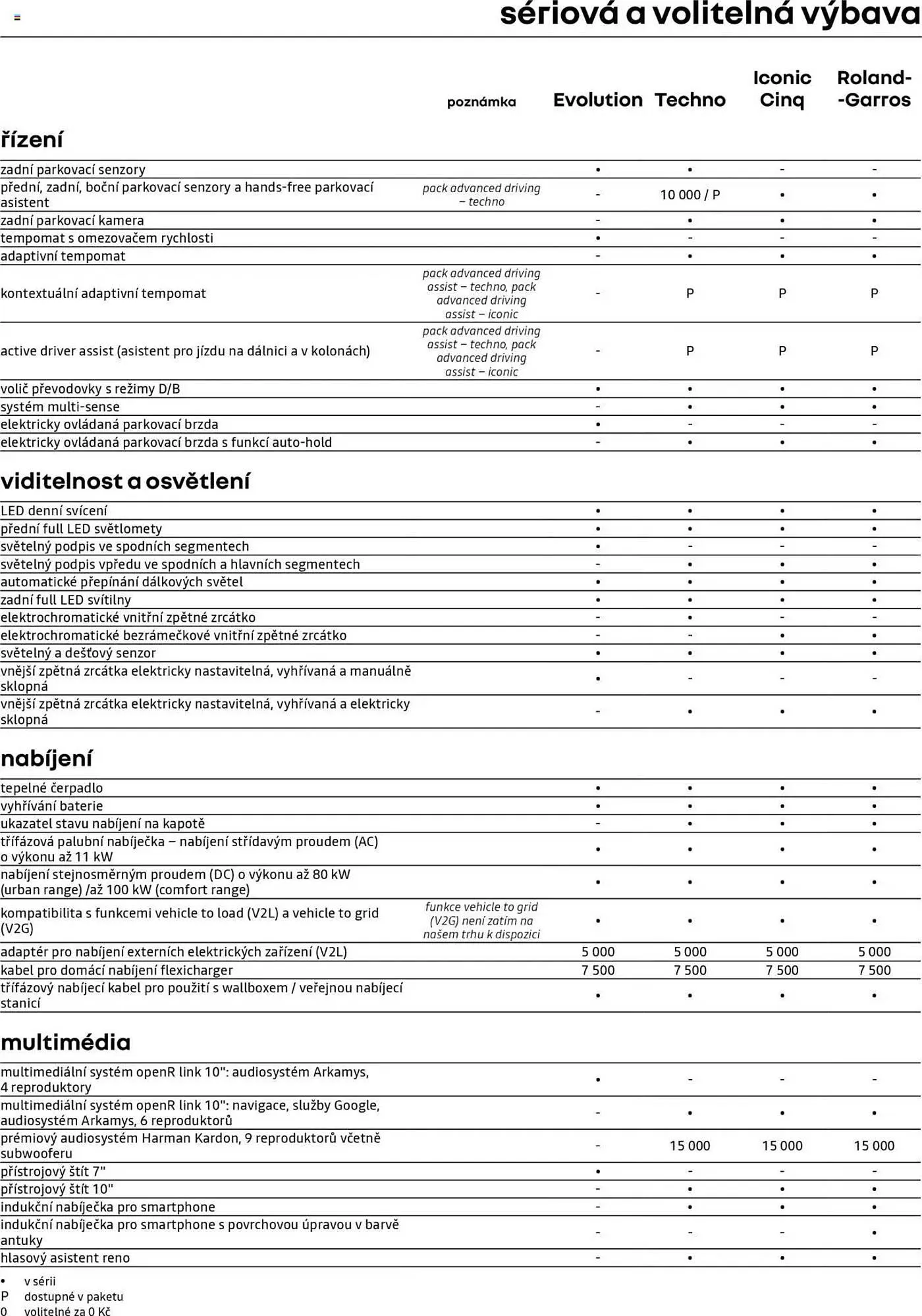 Renault leták - 1. června 31. března 2026 - Page 8