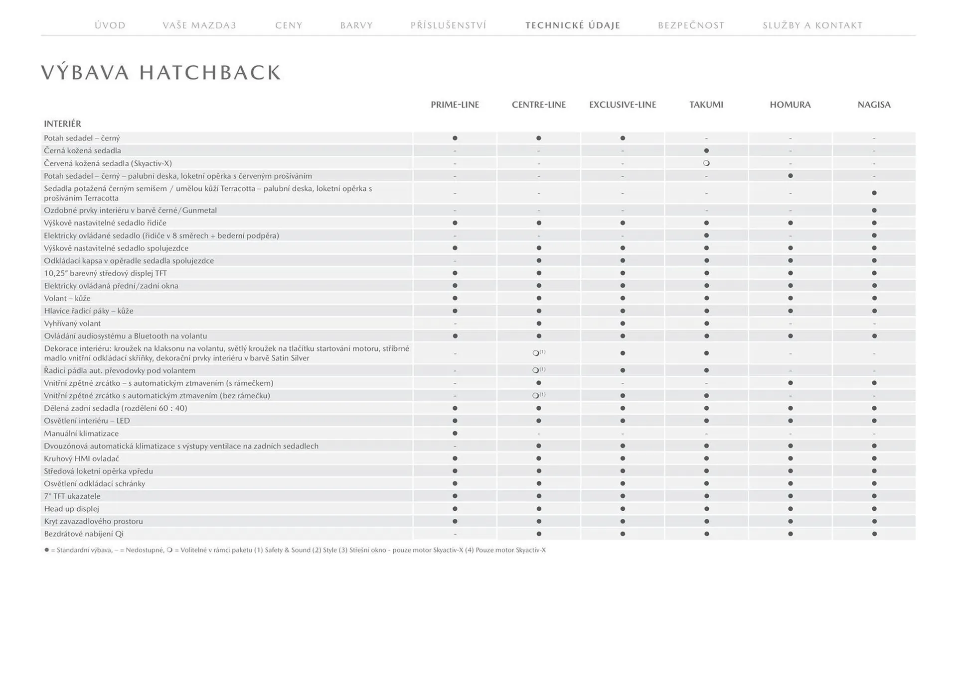 Mazda leták - 28. ledna 31. července 2026 - Page 23