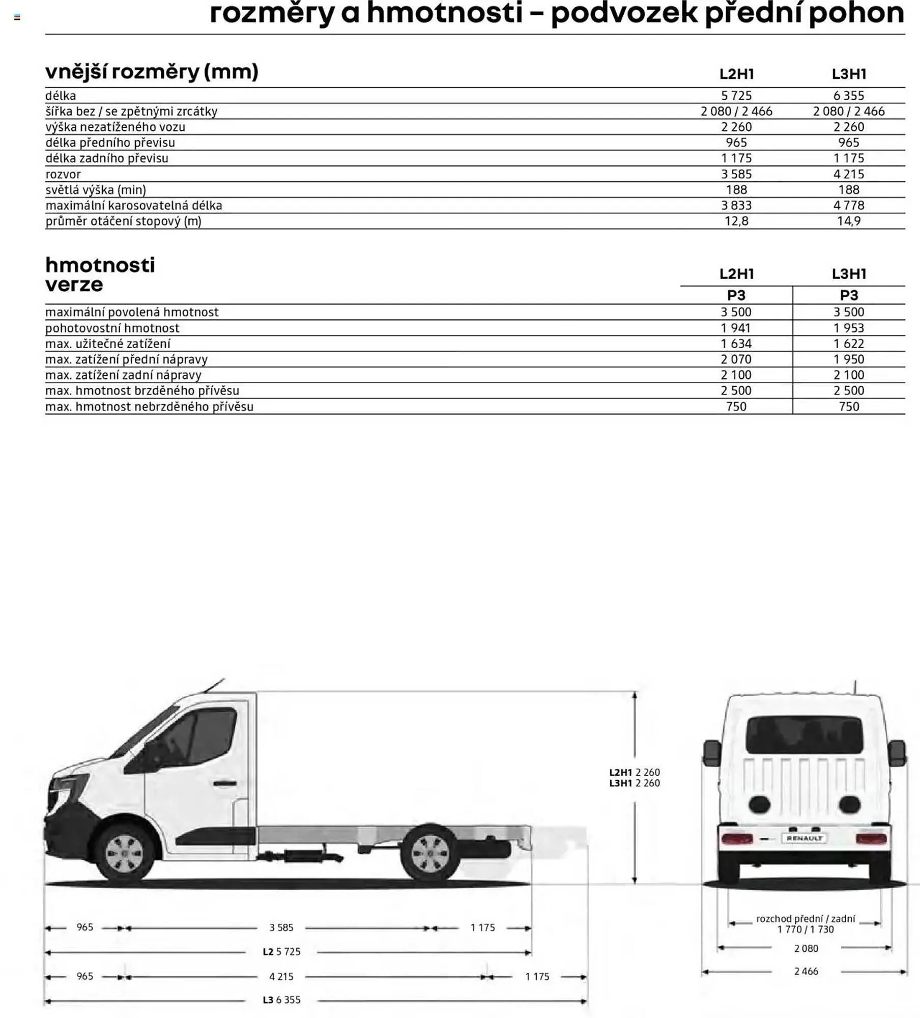 Renault leták - 25. dubna 28. února 2026 - Page 11