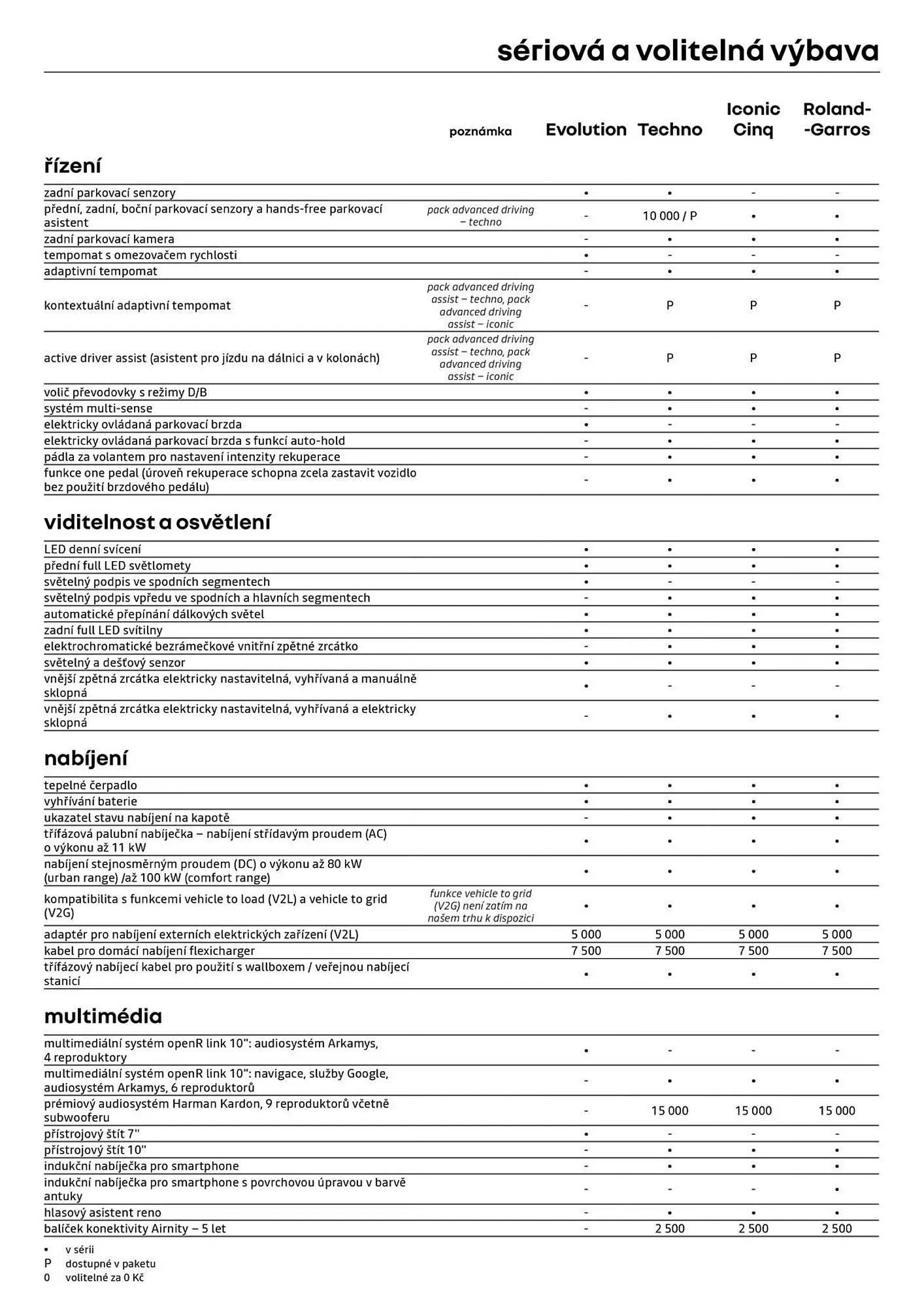 Renault leták - 10. března 31. března 2026 - Page 8