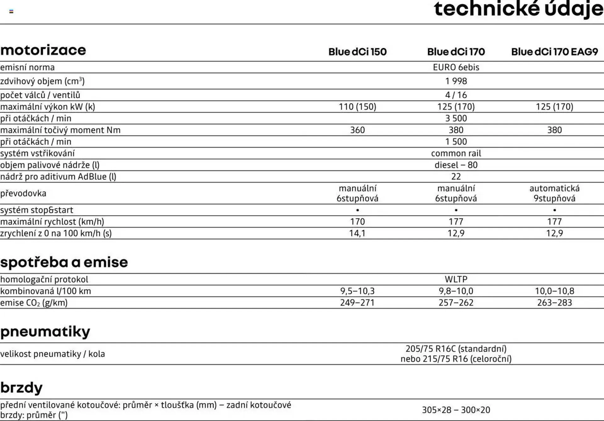 Renault leták - 25. dubna 28. února 2026 - Page 13