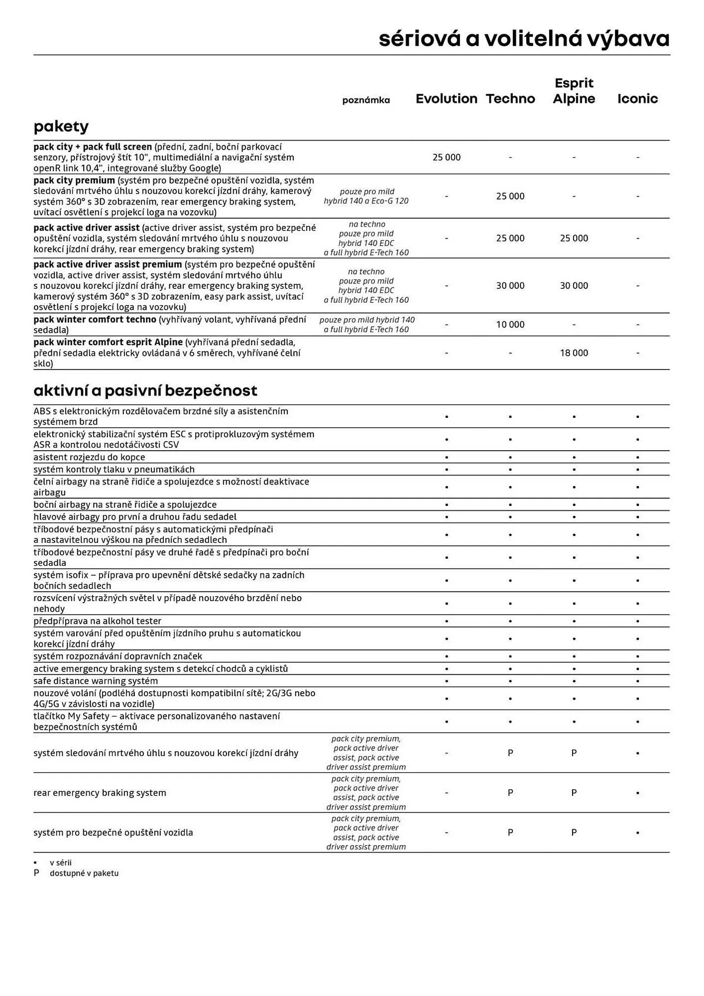 Renault leták - 3. července 31. července 2026 - Page 6